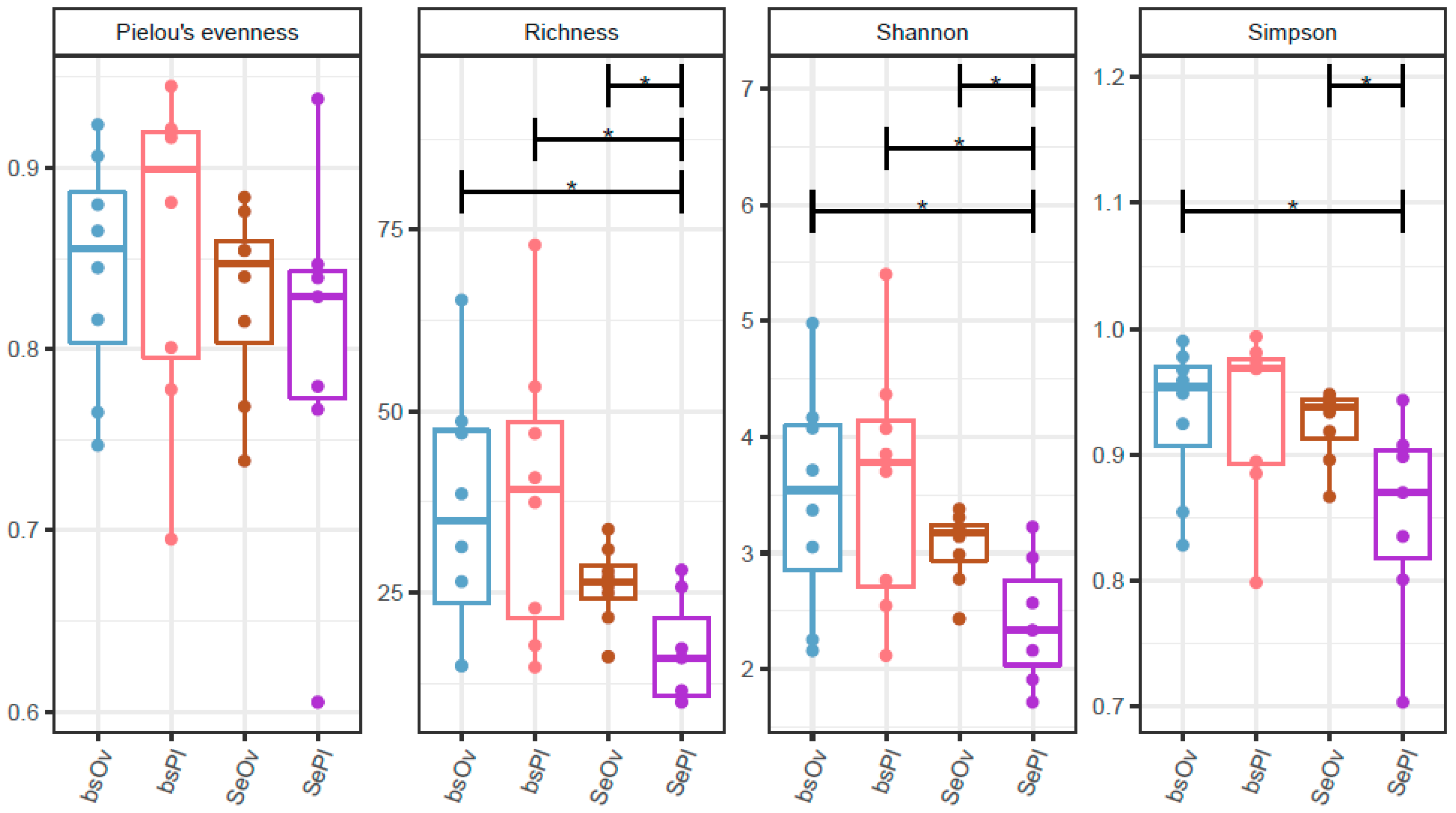 Plants 12 00643 g004