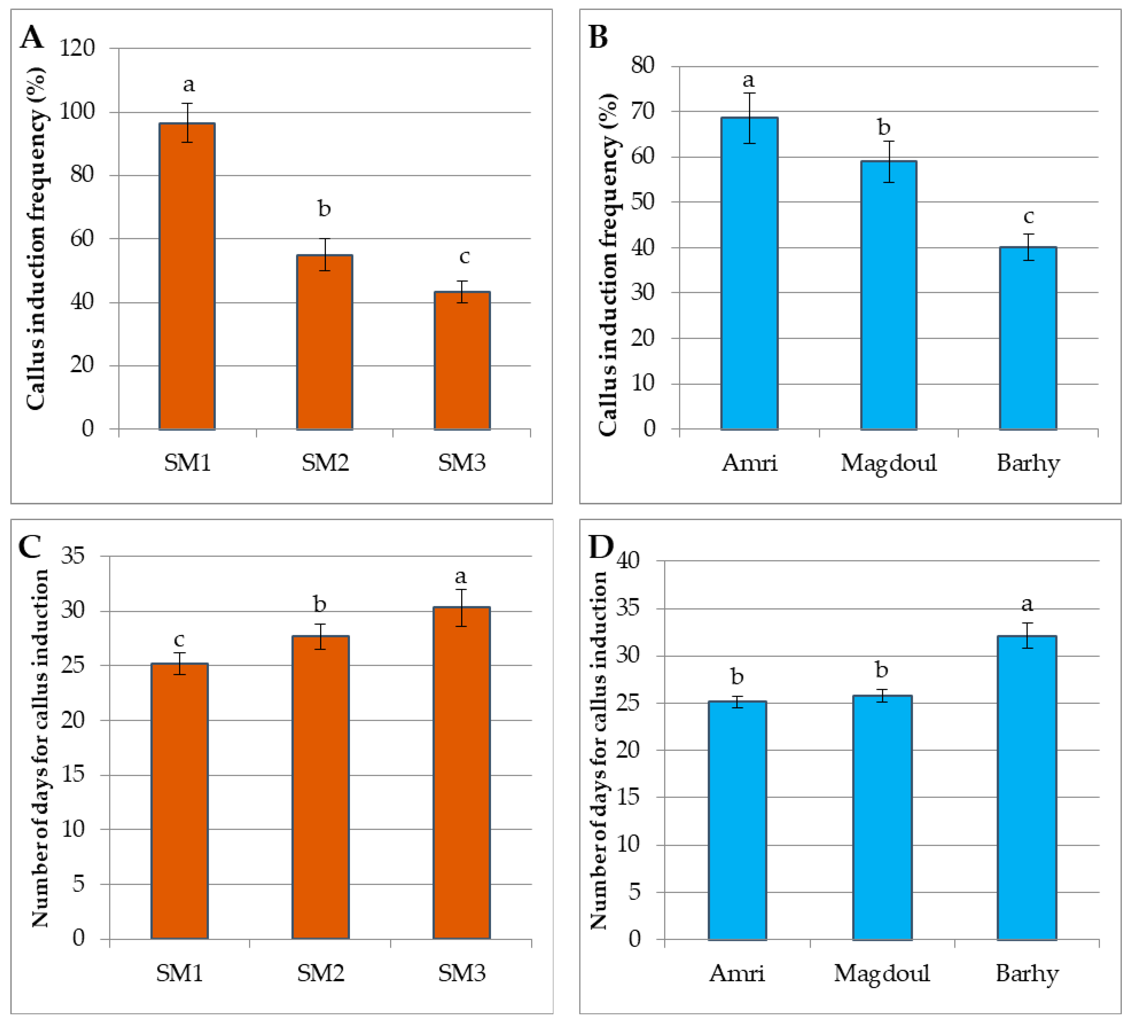 Plants 12 00644 g001