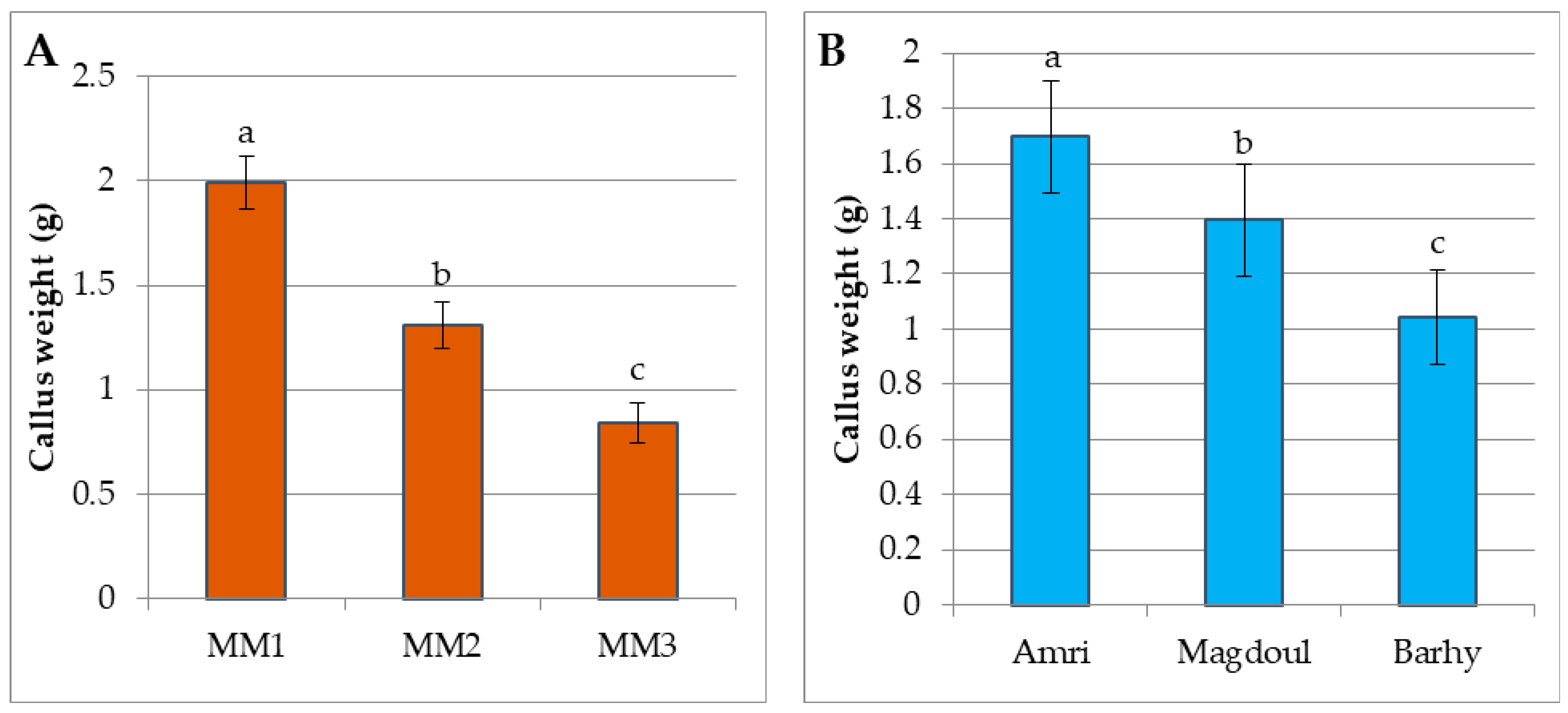 Plants 12 00644 g005