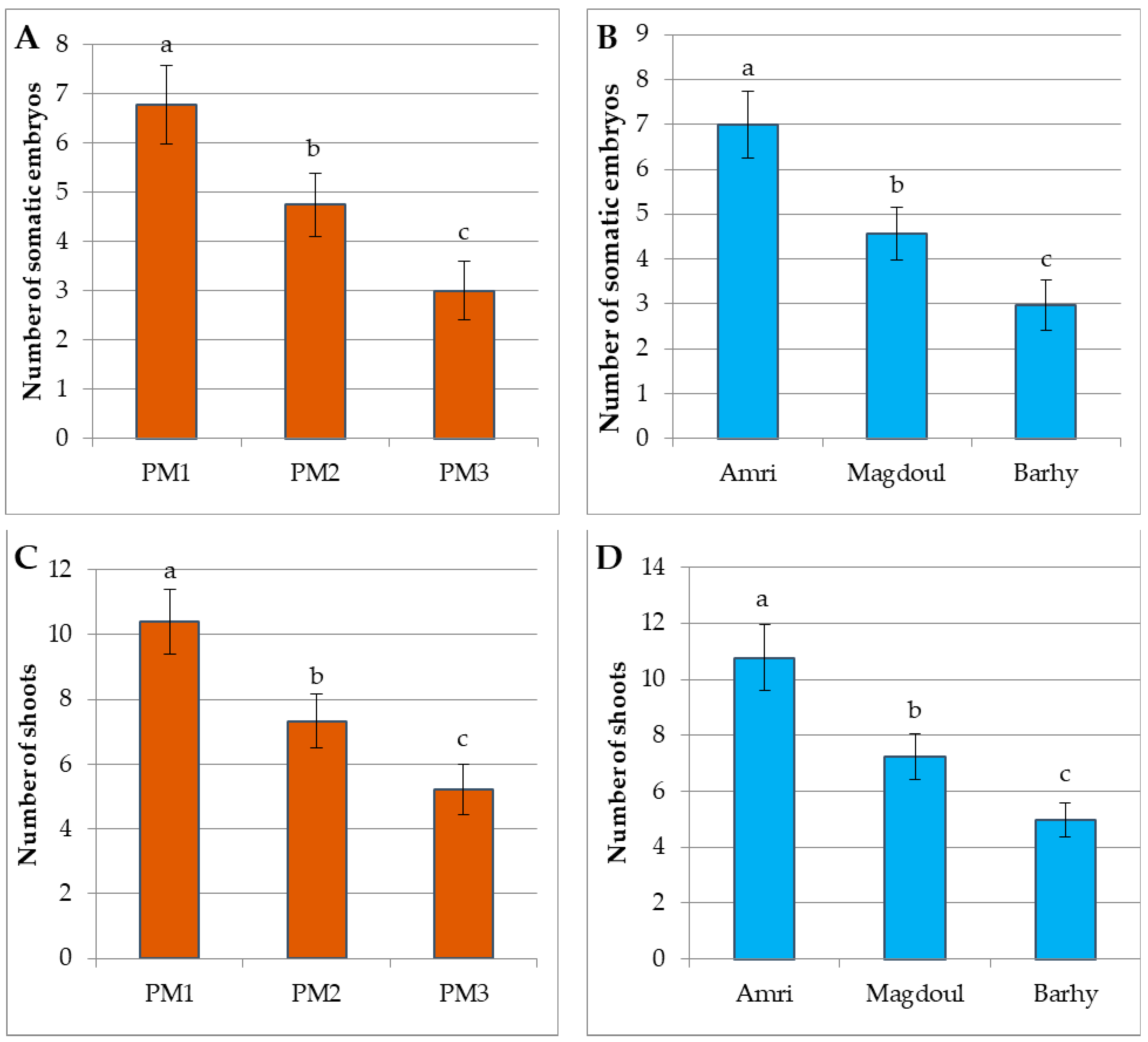 Plants 12 00644 g006