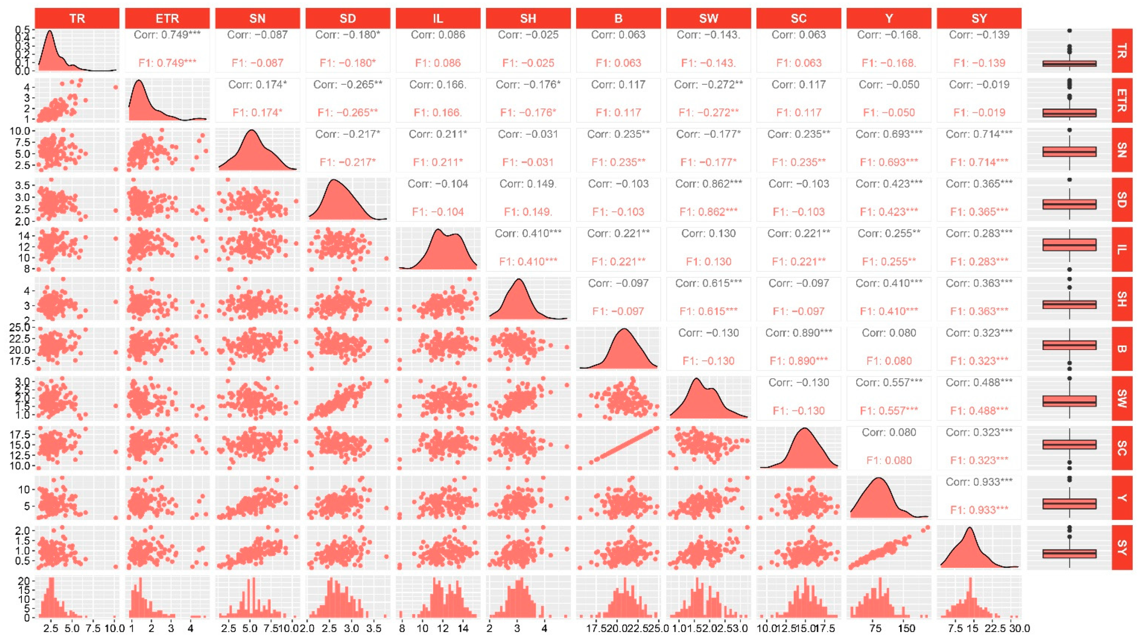 Plants 12 00647 g001 Plants 12 00647 g001