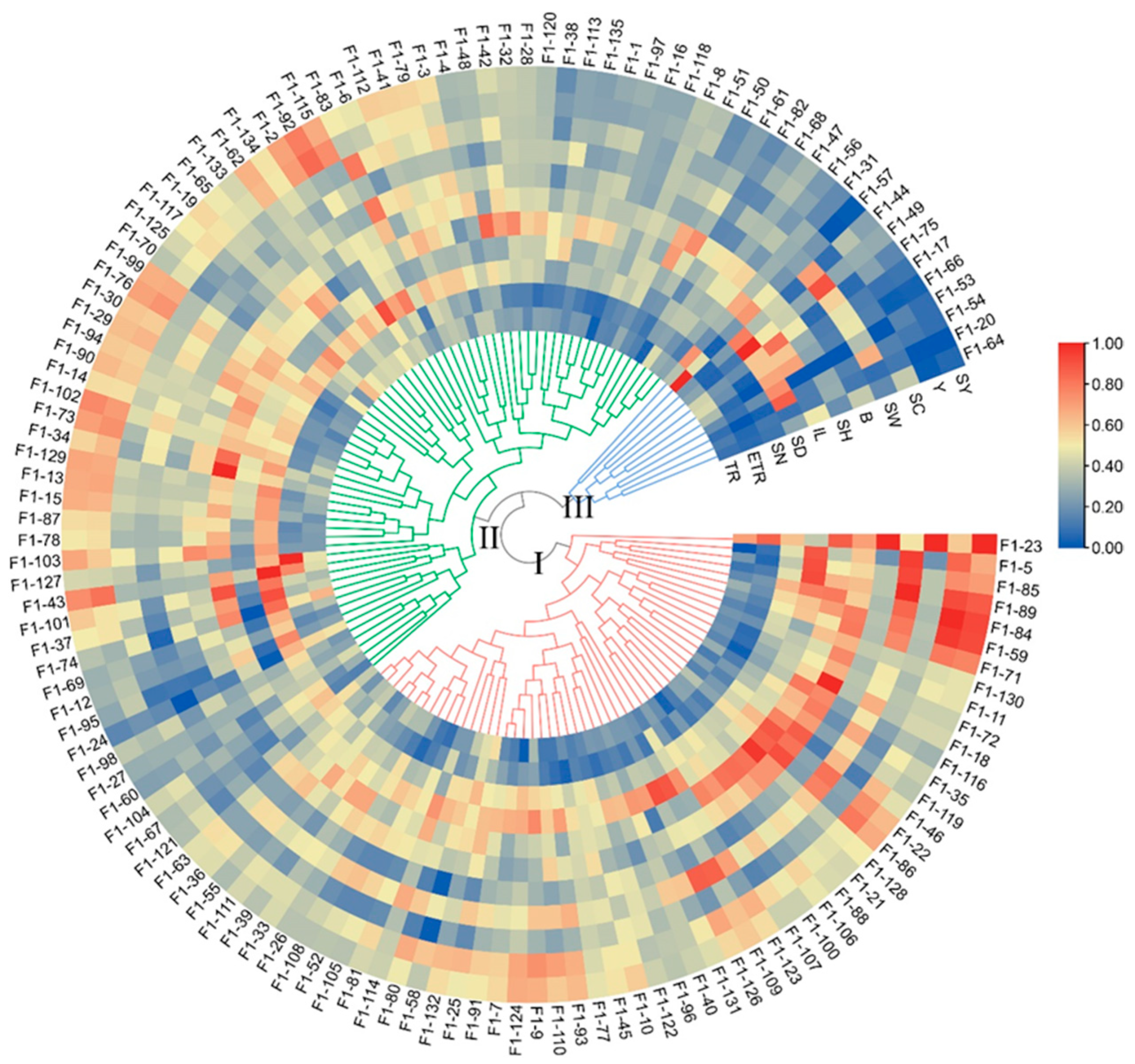 Plants 12 00647 g002 Plants 12 00647 g002