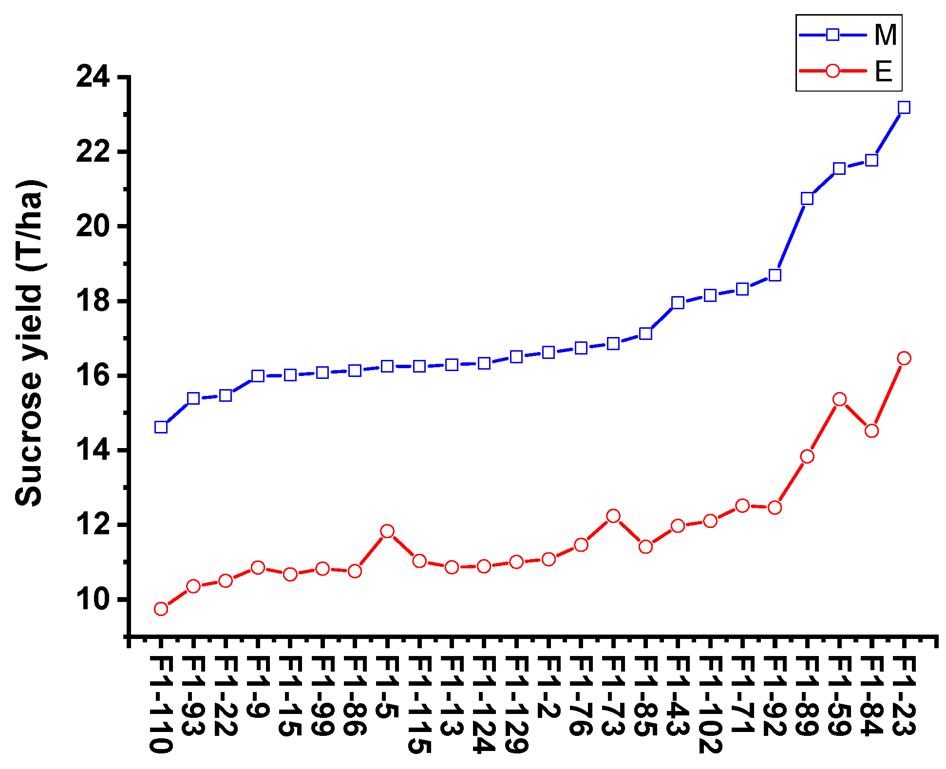 Plants 12 00647 g006 Plants 12 00647 g006