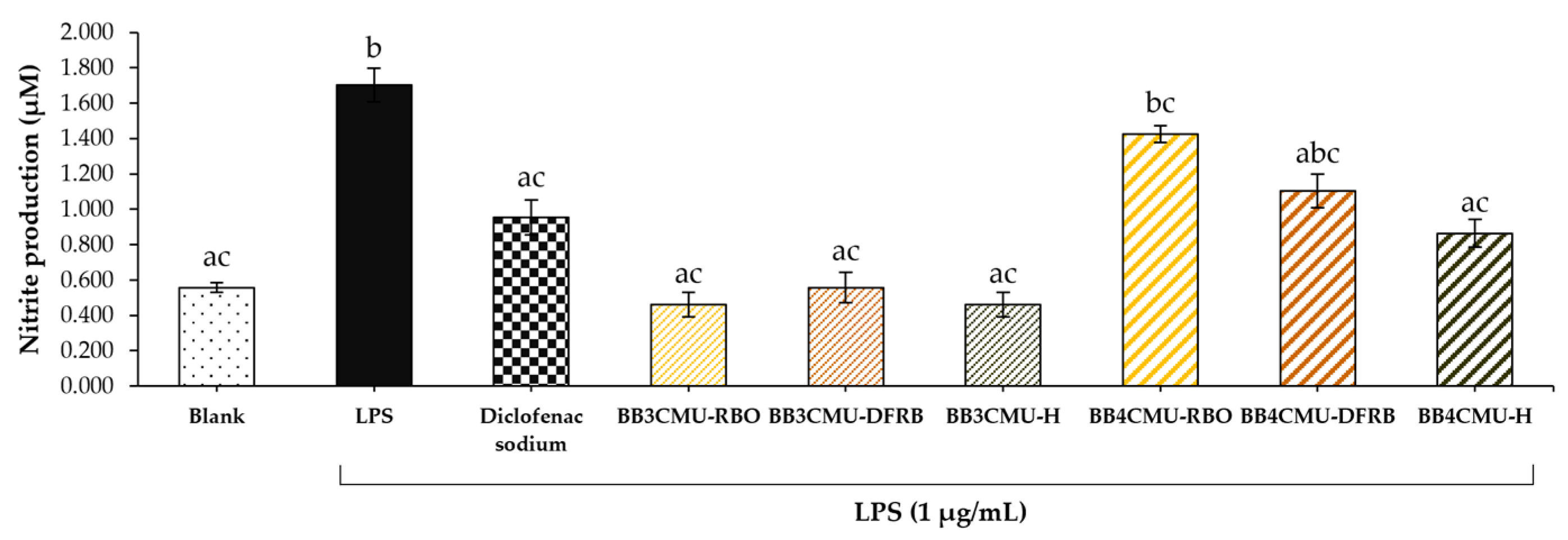 Plants 12 00653 g002
