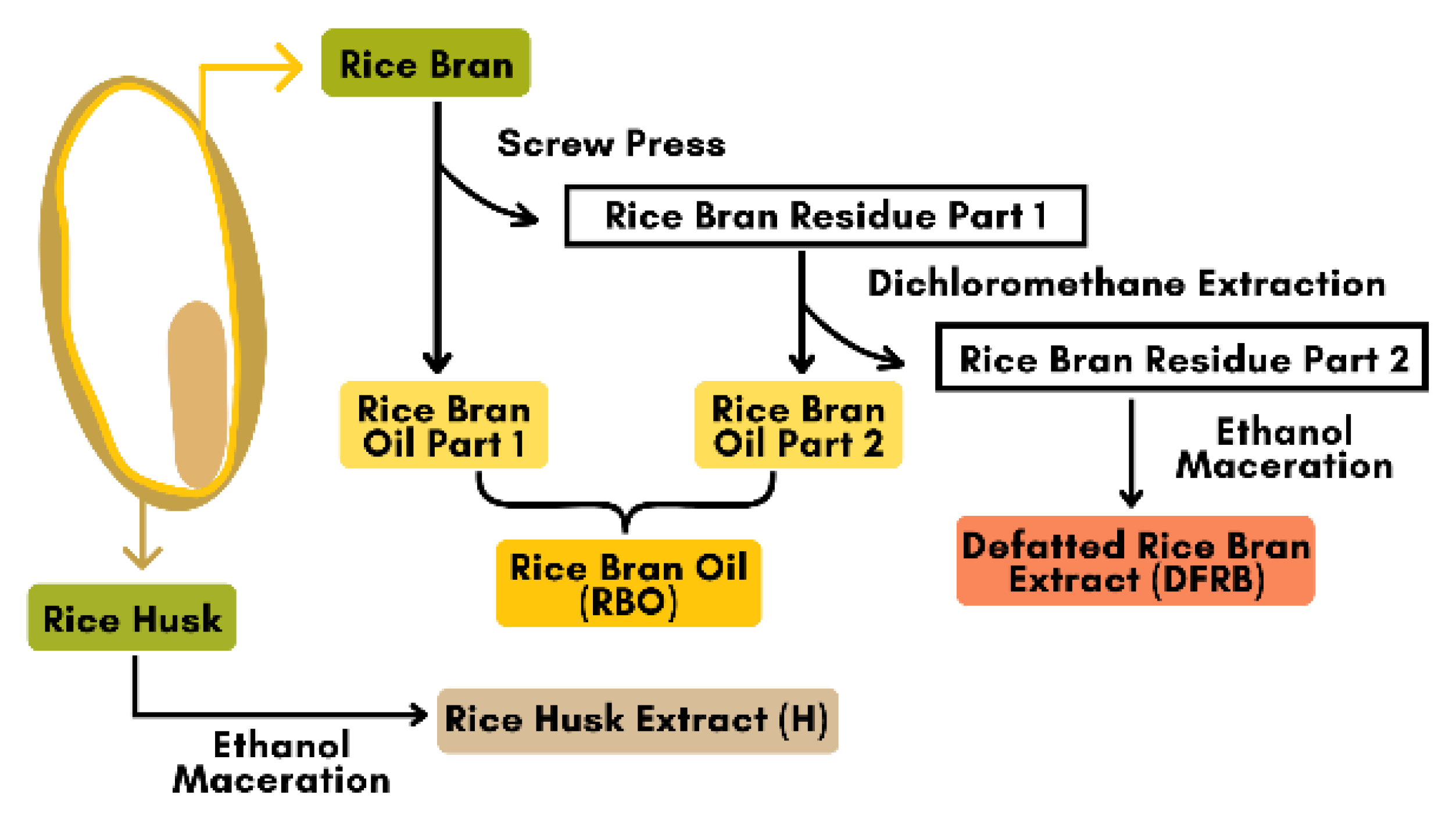 Plants 12 00653 g004