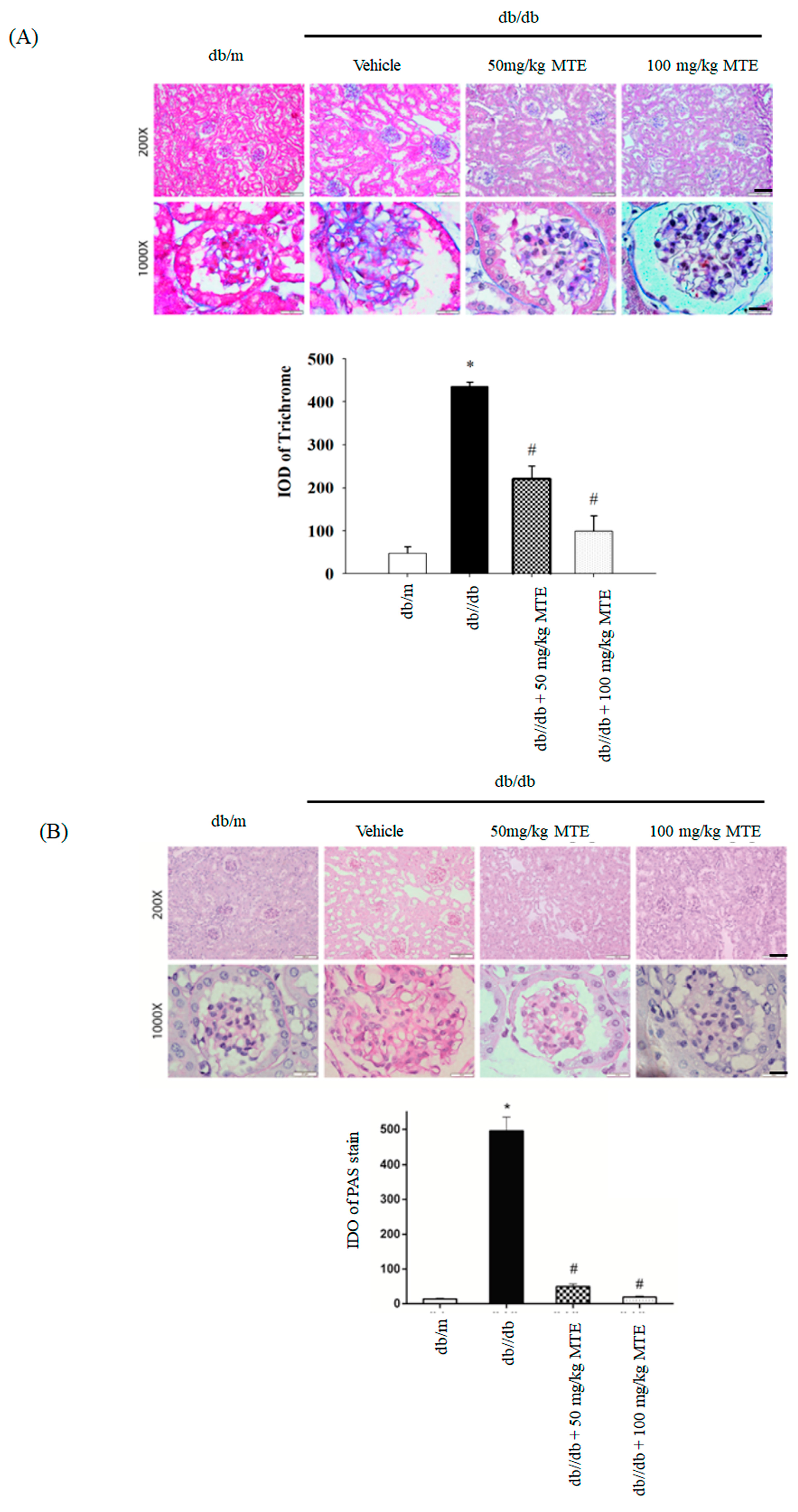 Plants 12 00656 g005