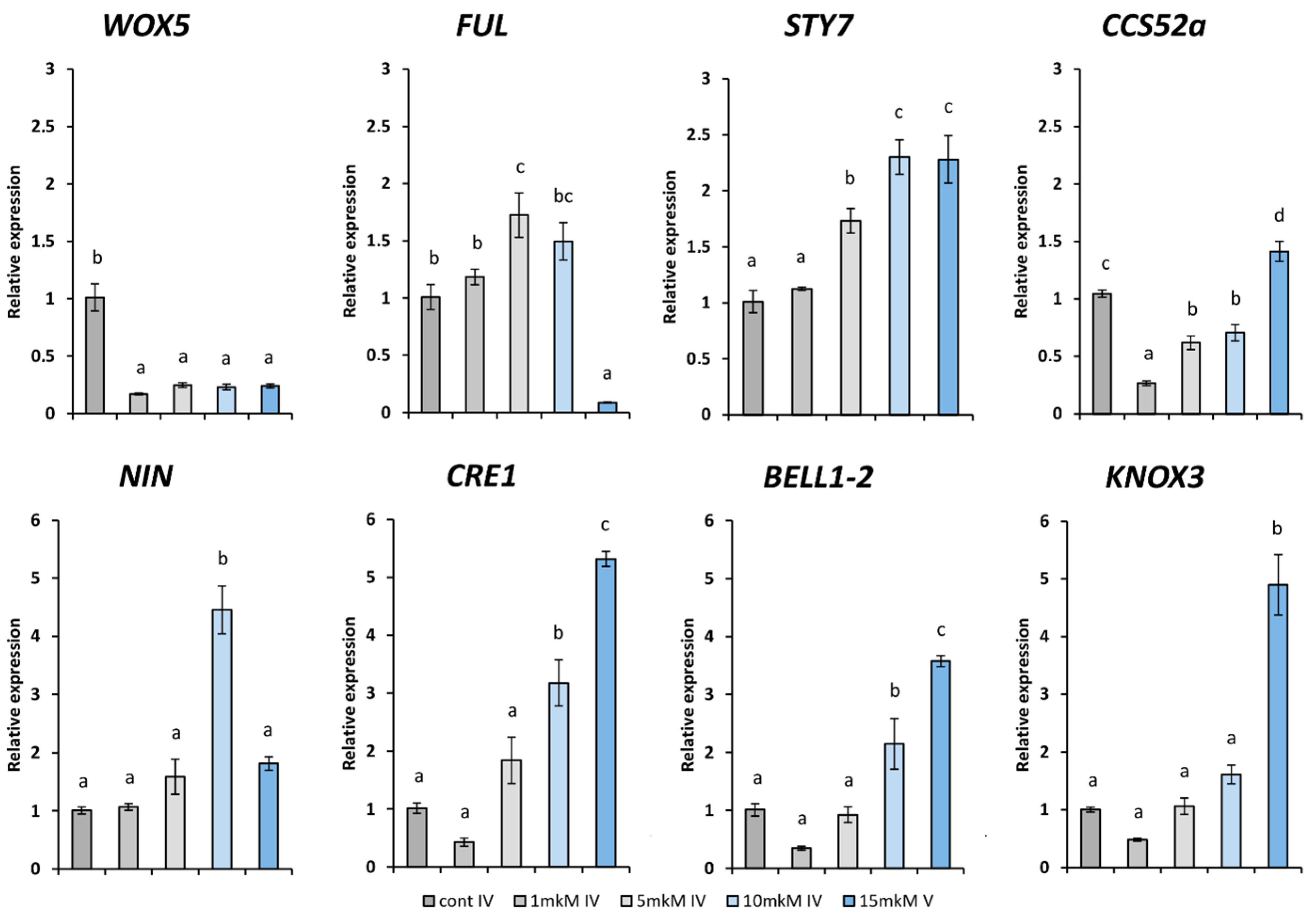 Plants 12 00657 g005