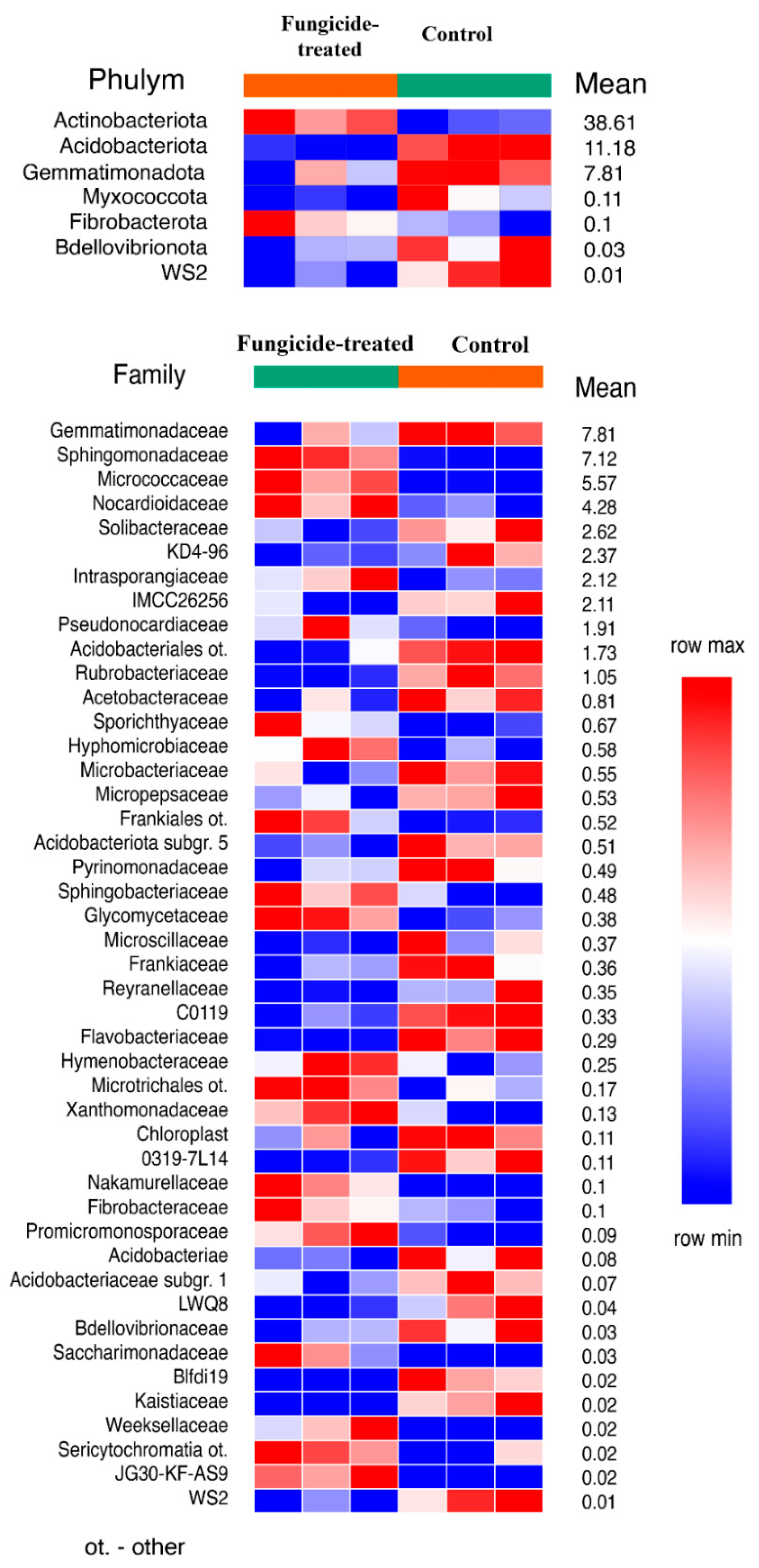 Plants 12 00660 g001