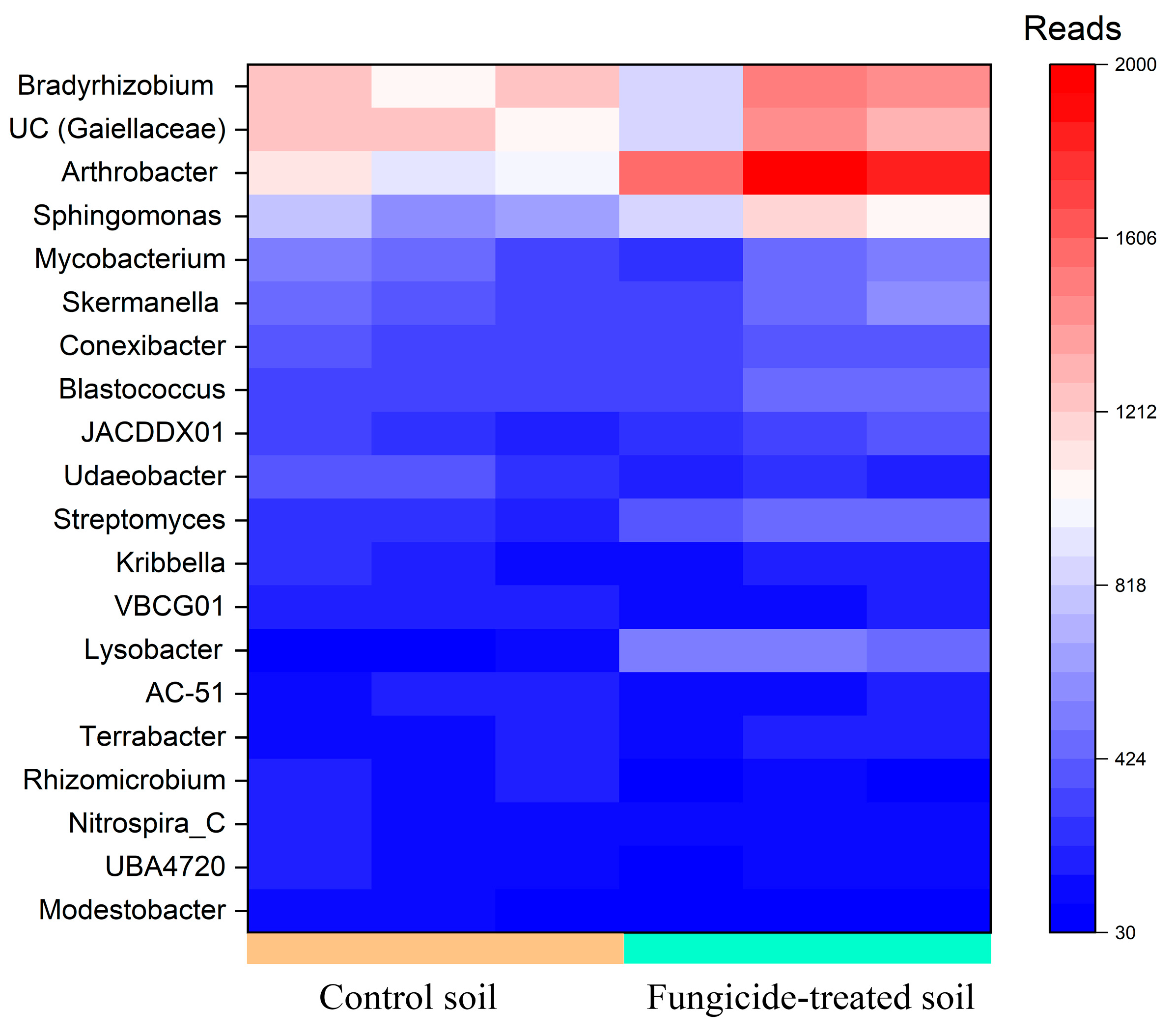 Plants 12 00660 g002