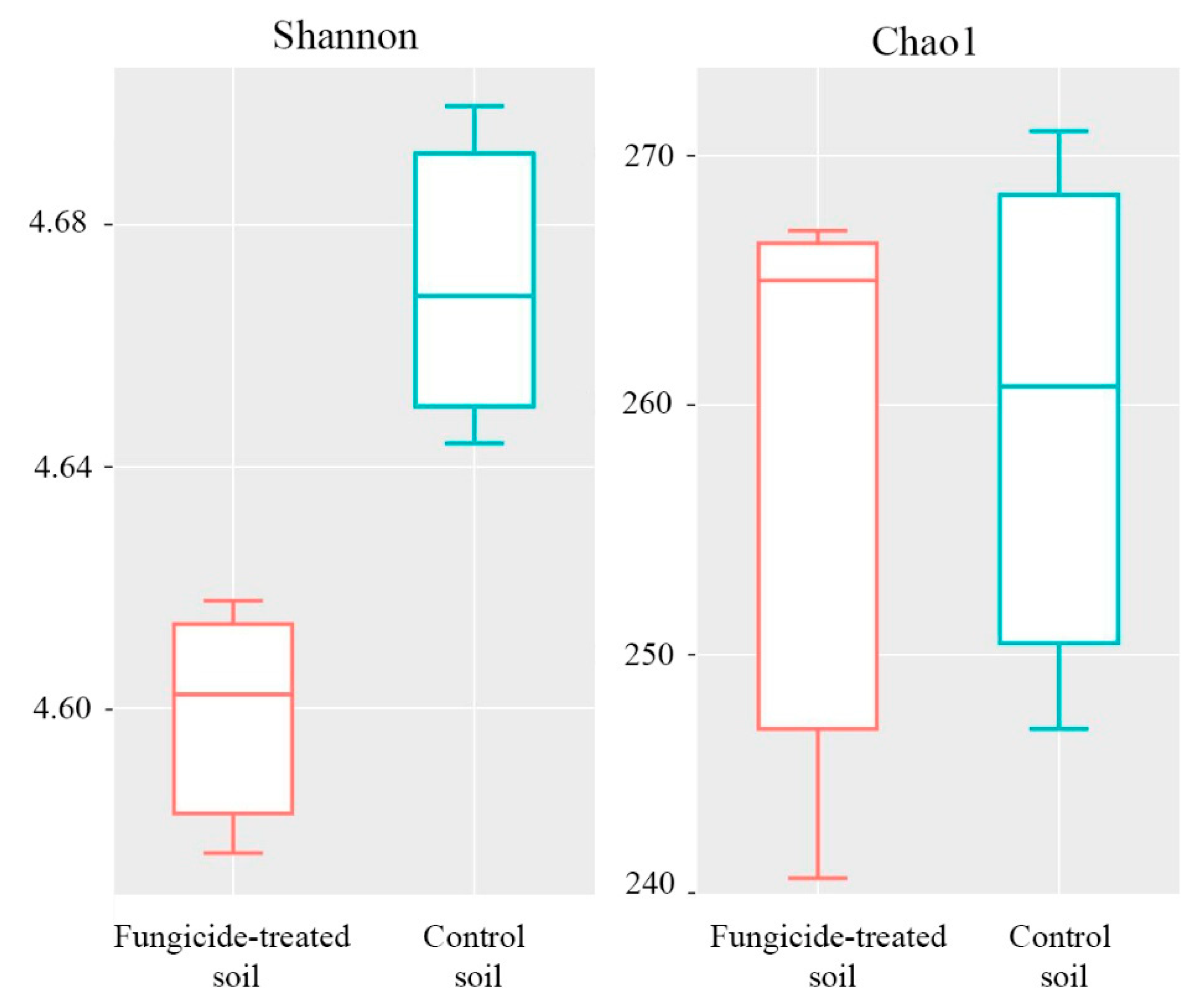 Plants 12 00660 g003