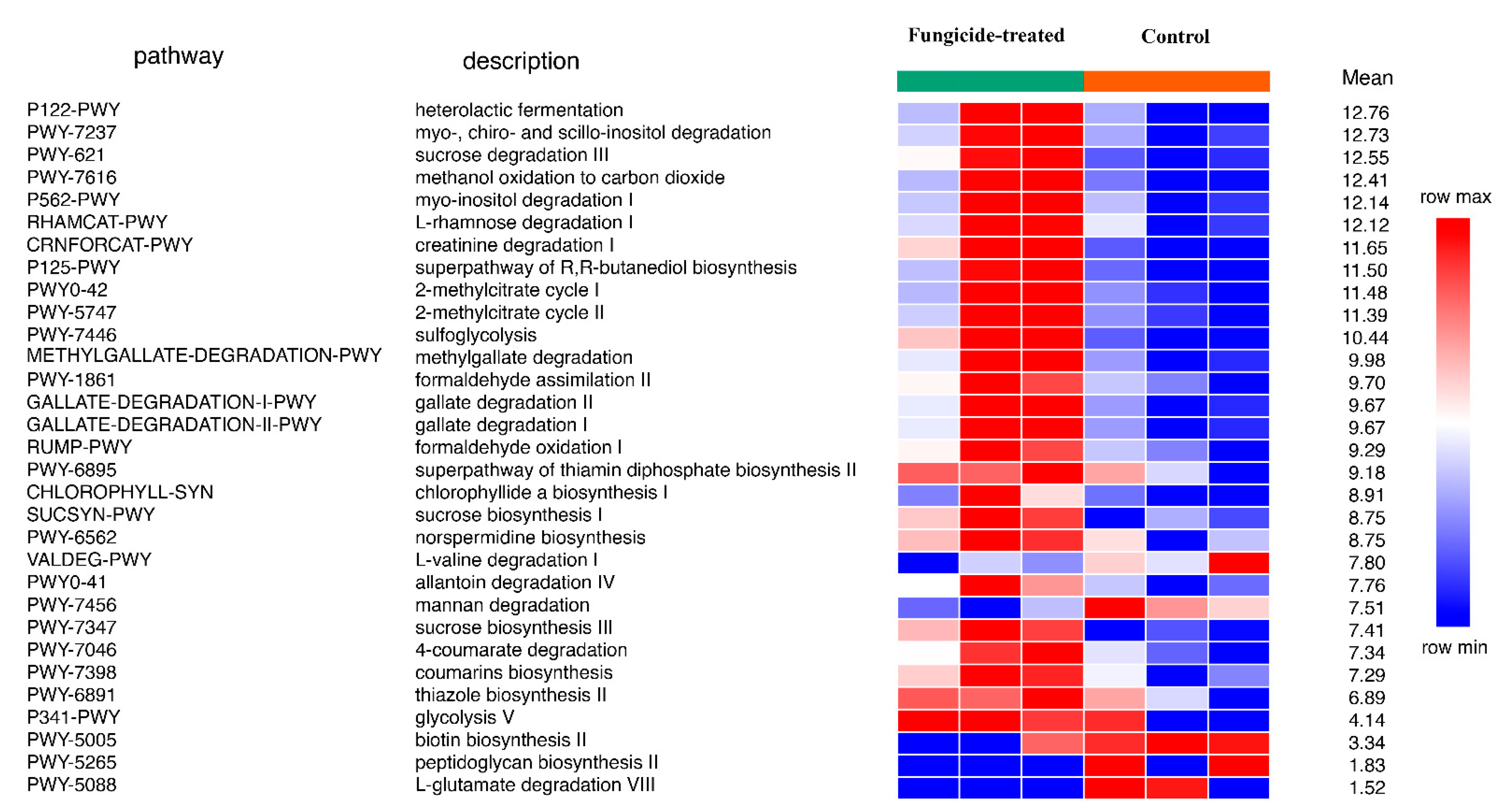 Plants 12 00660 g004
