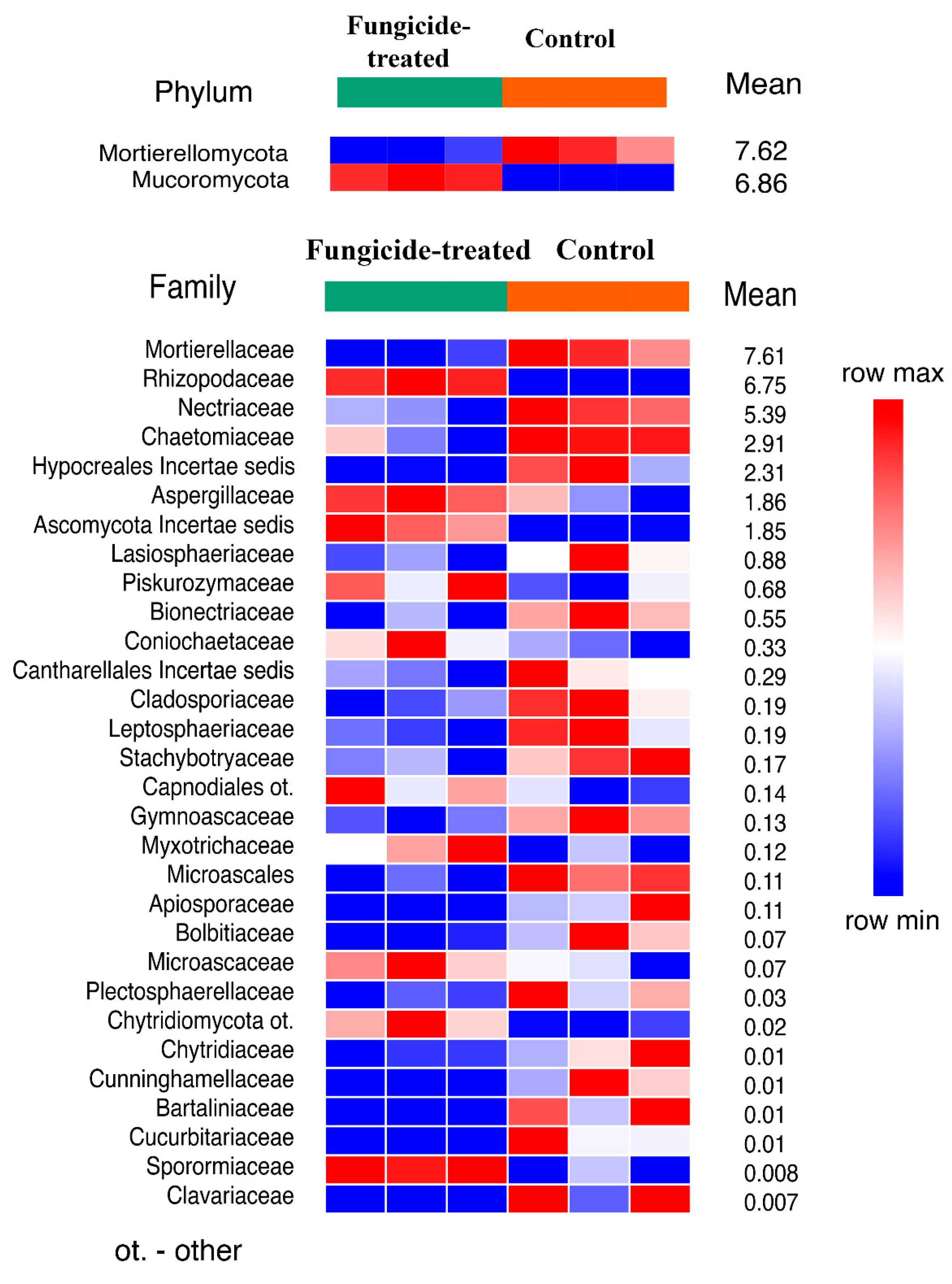 Plants 12 00660 g005