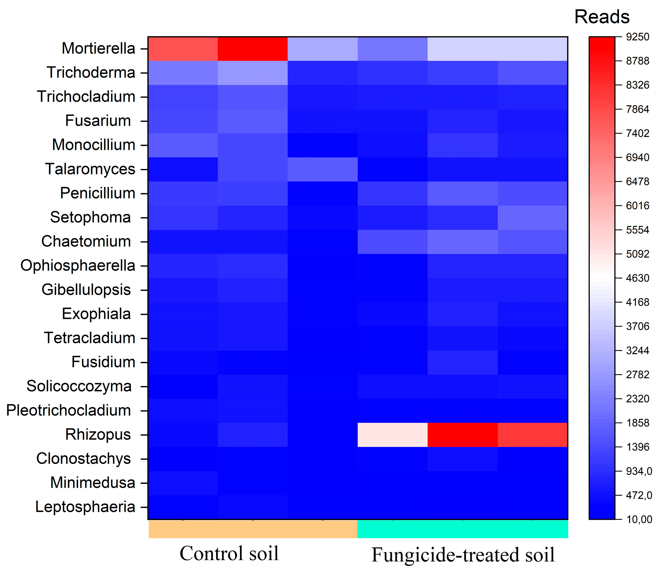 Plants 12 00660 g006