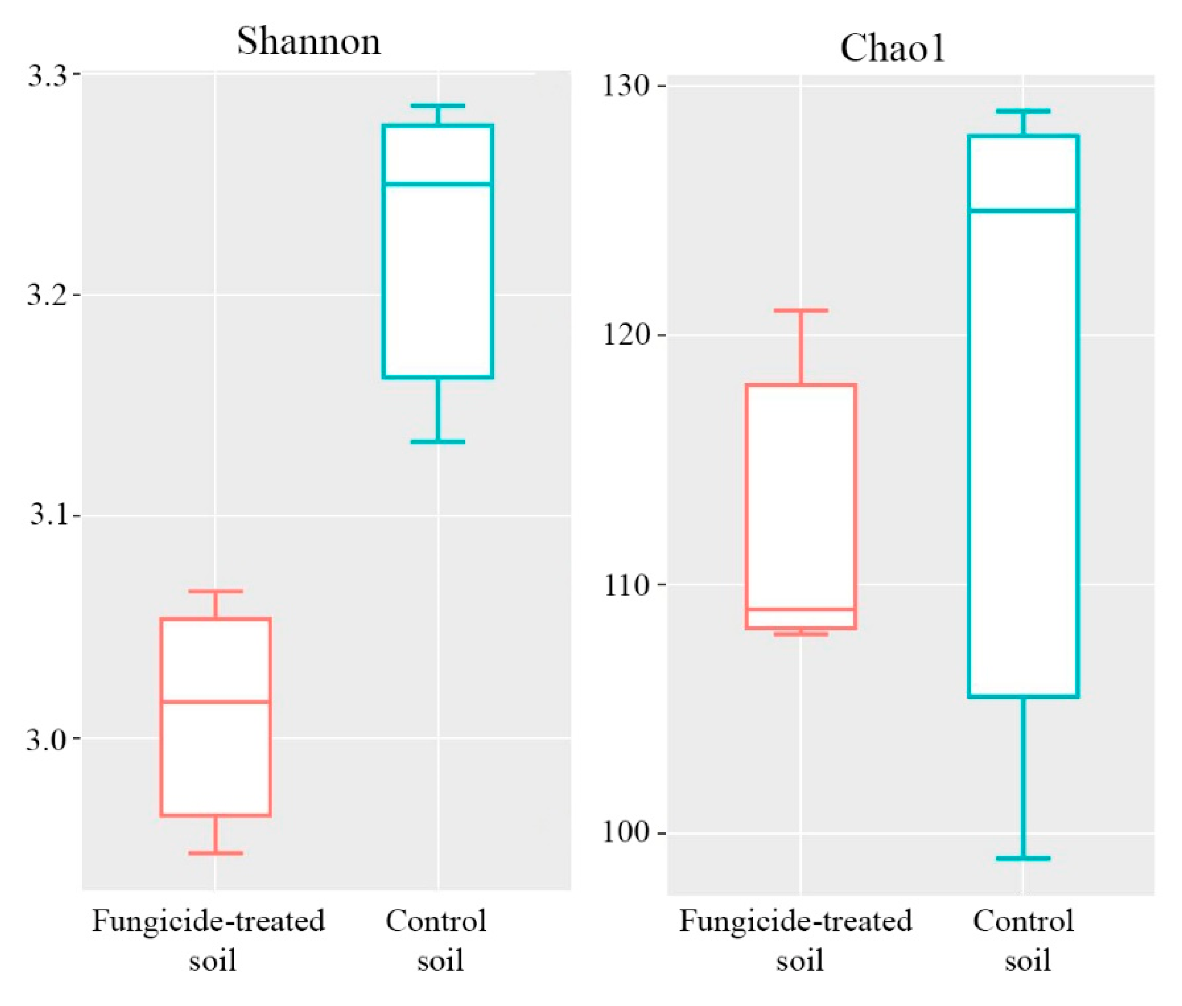 Plants 12 00660 g007