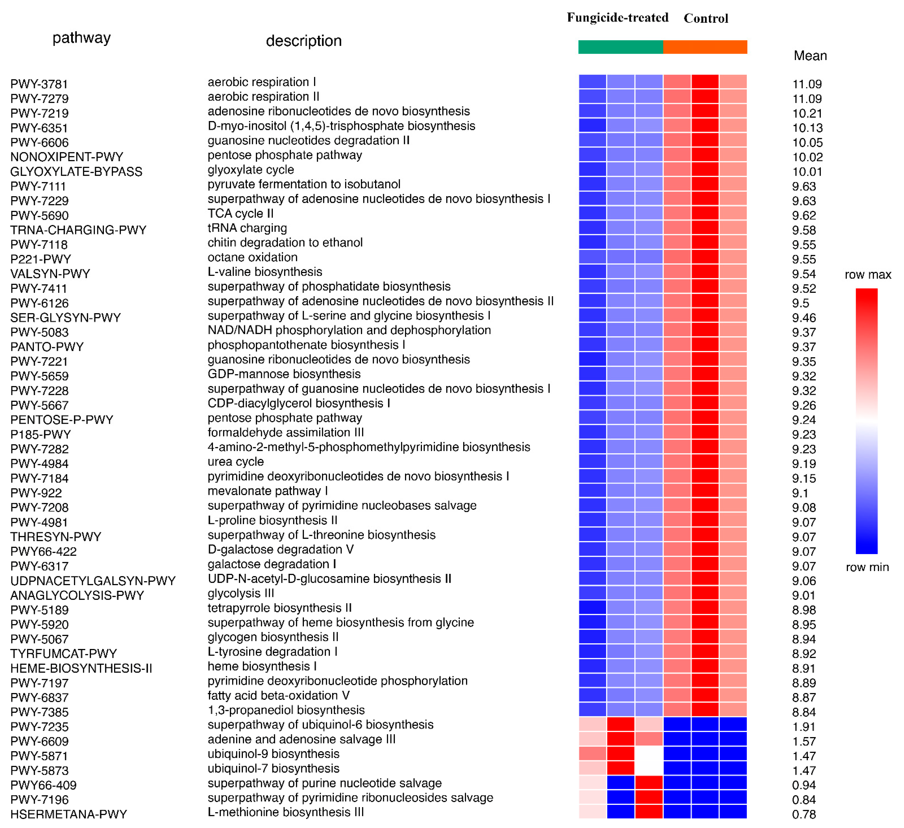 Plants 12 00660 g008