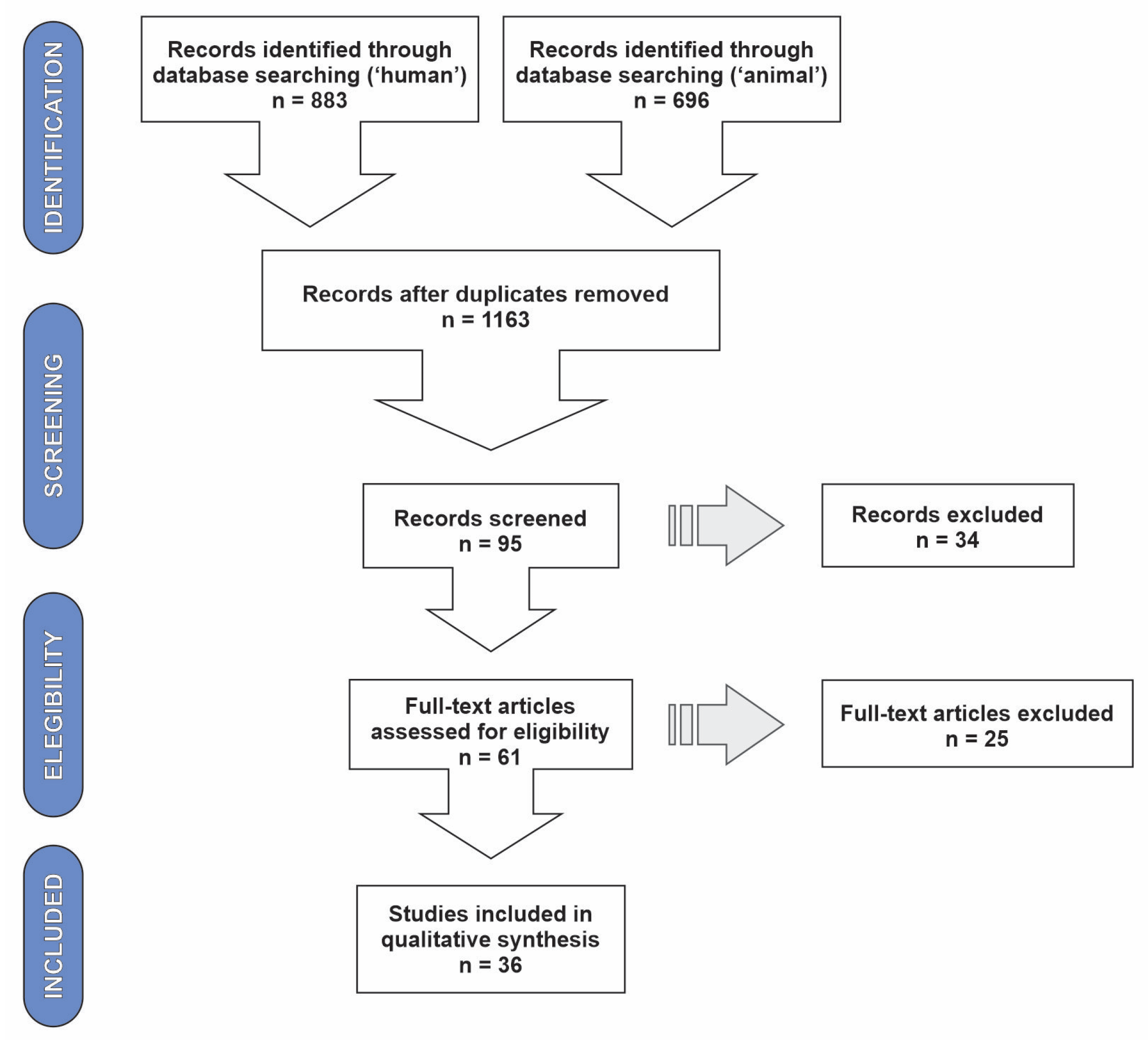 Plants 12 00661 g001