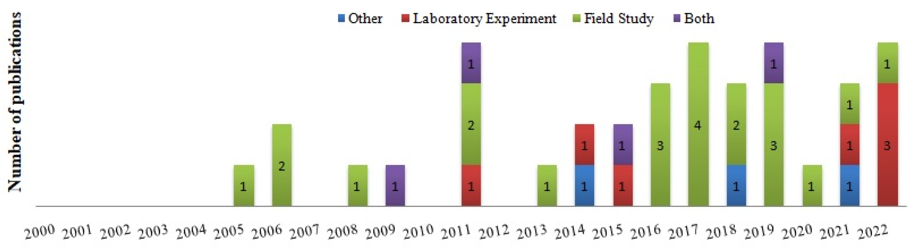 Plants 12 00661 g002