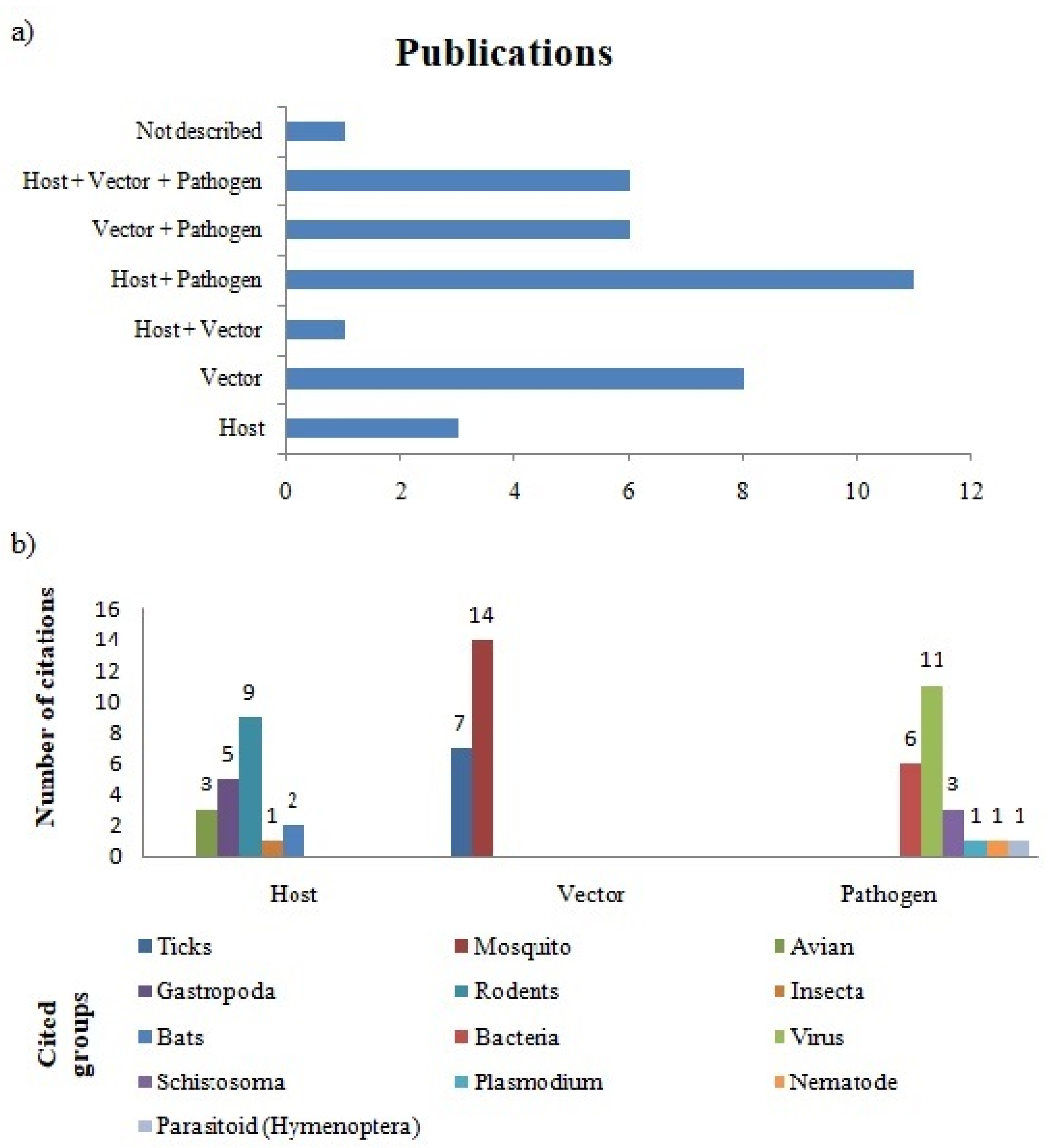 Plants 12 00661 g004