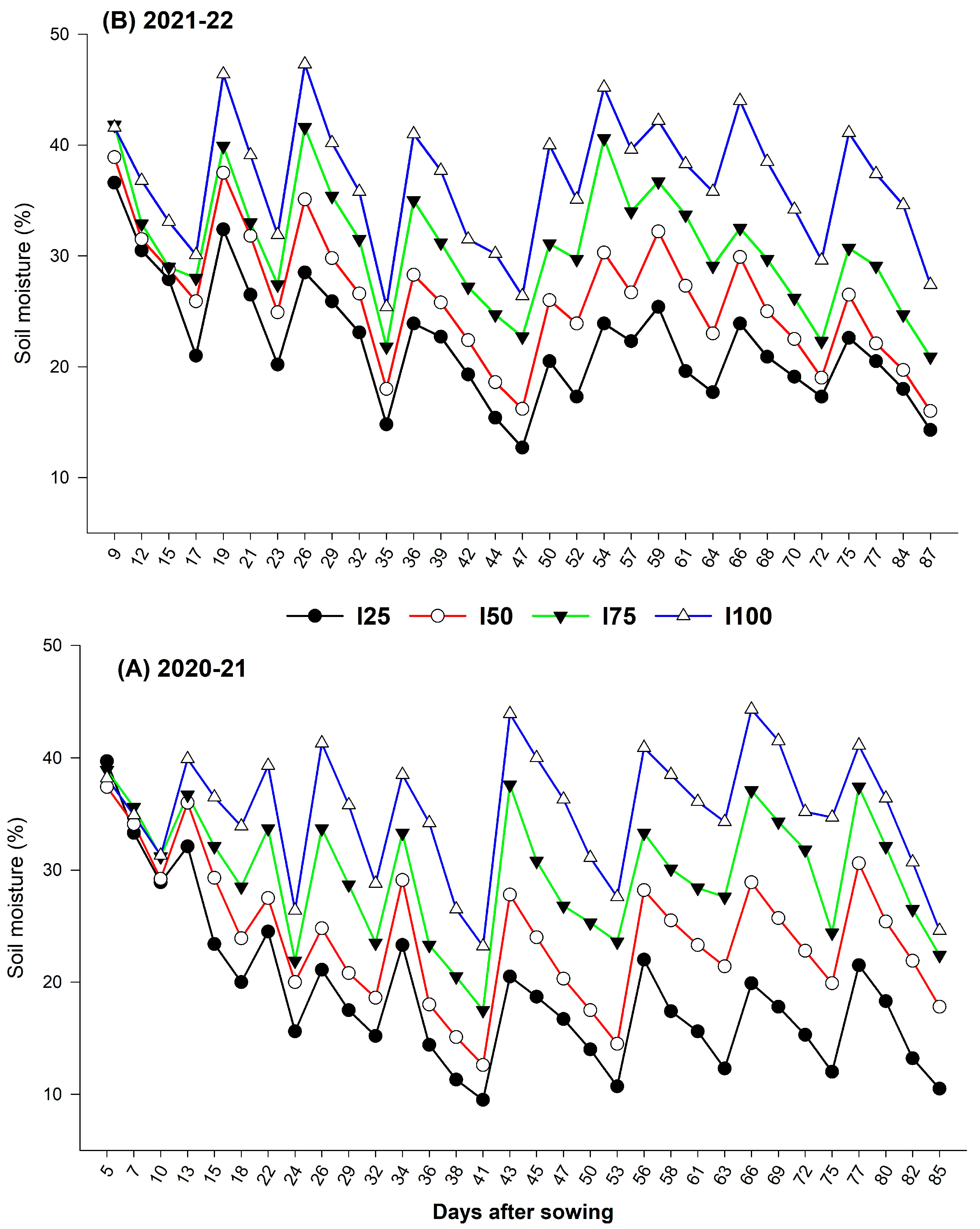 Plants 12 00662 g001 Plants 12 00662 g001