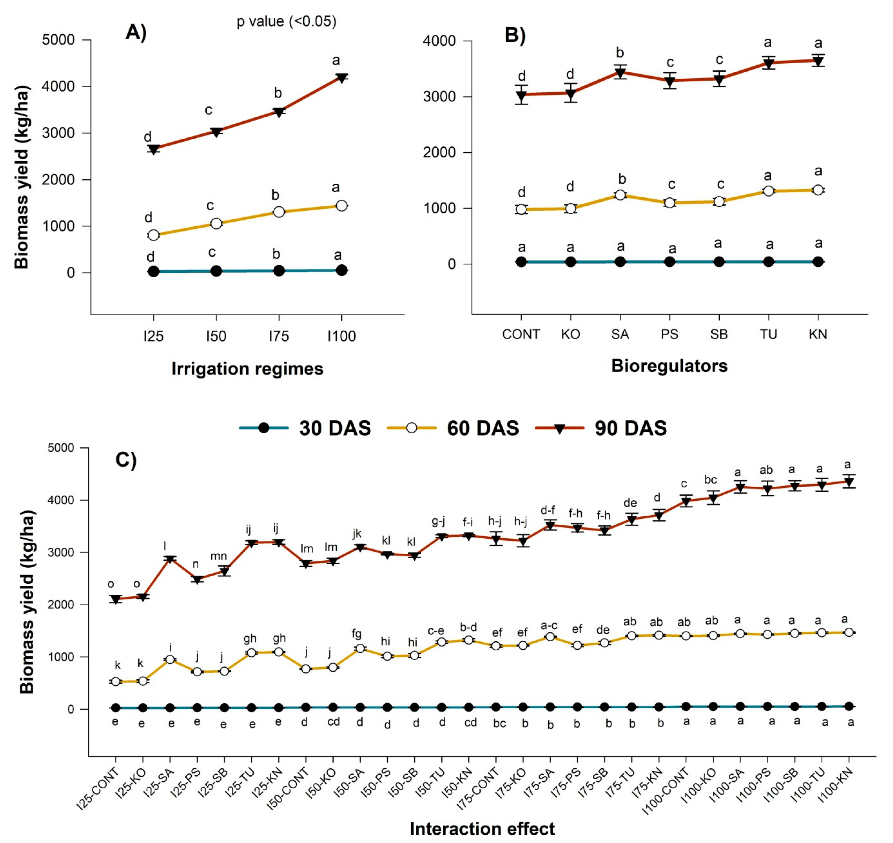Plants 12 00662 g003 Plants 12 00662 g003