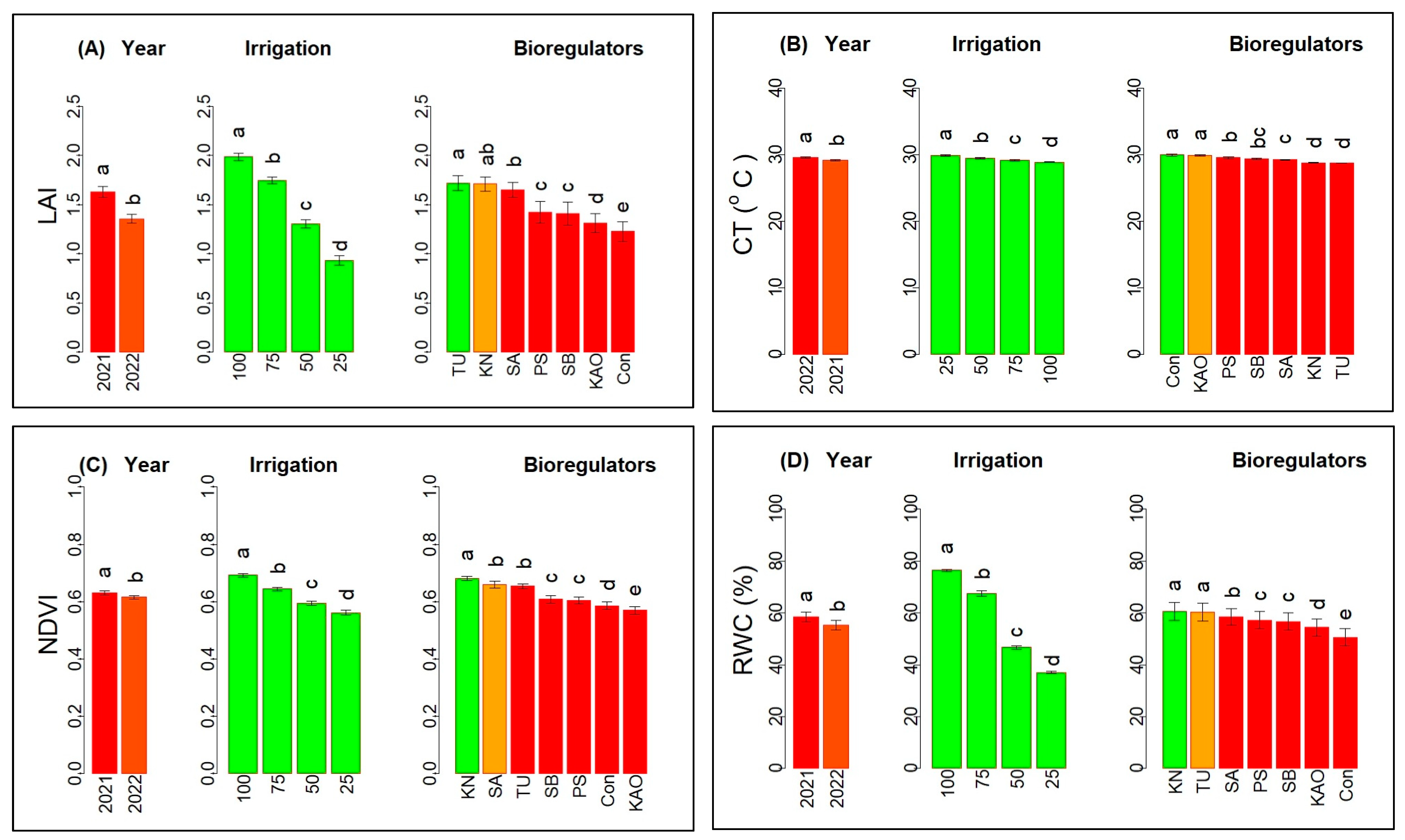 Plants 12 00662 g004 Plants 12 00662 g004