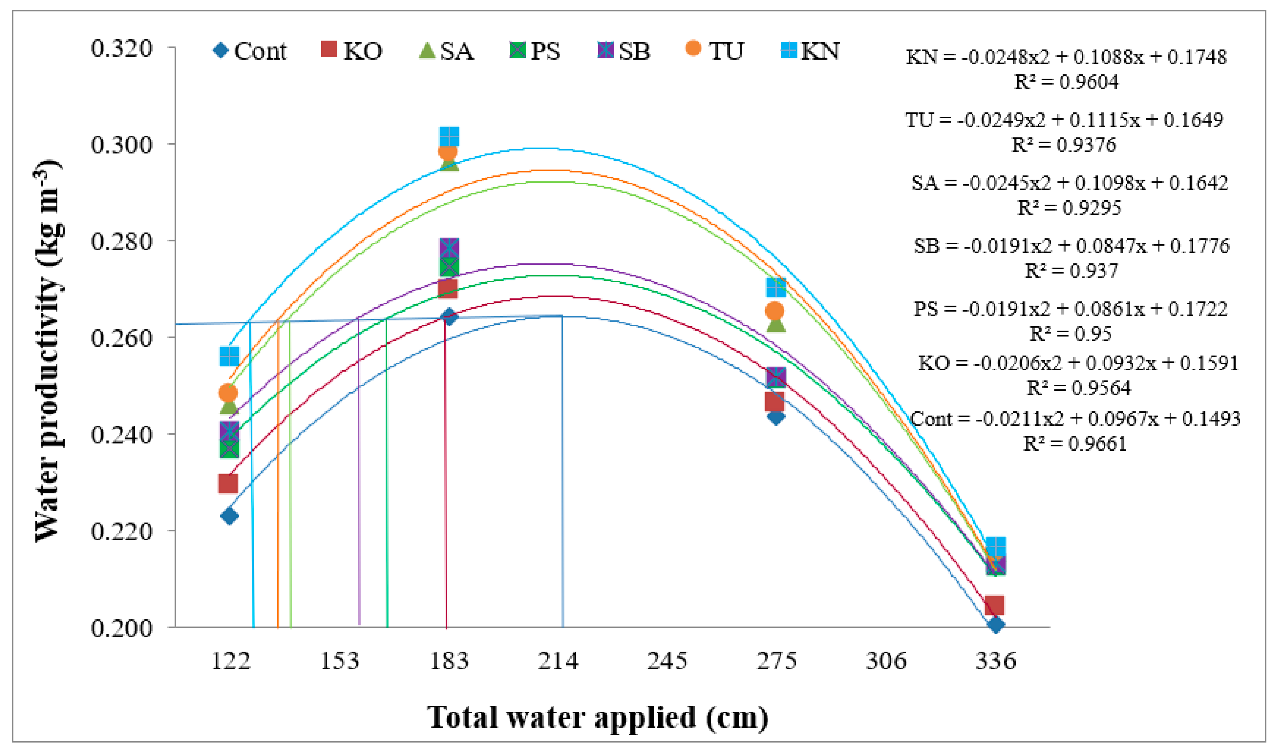 Plants 12 00662 g005 Plants 12 00662 g005