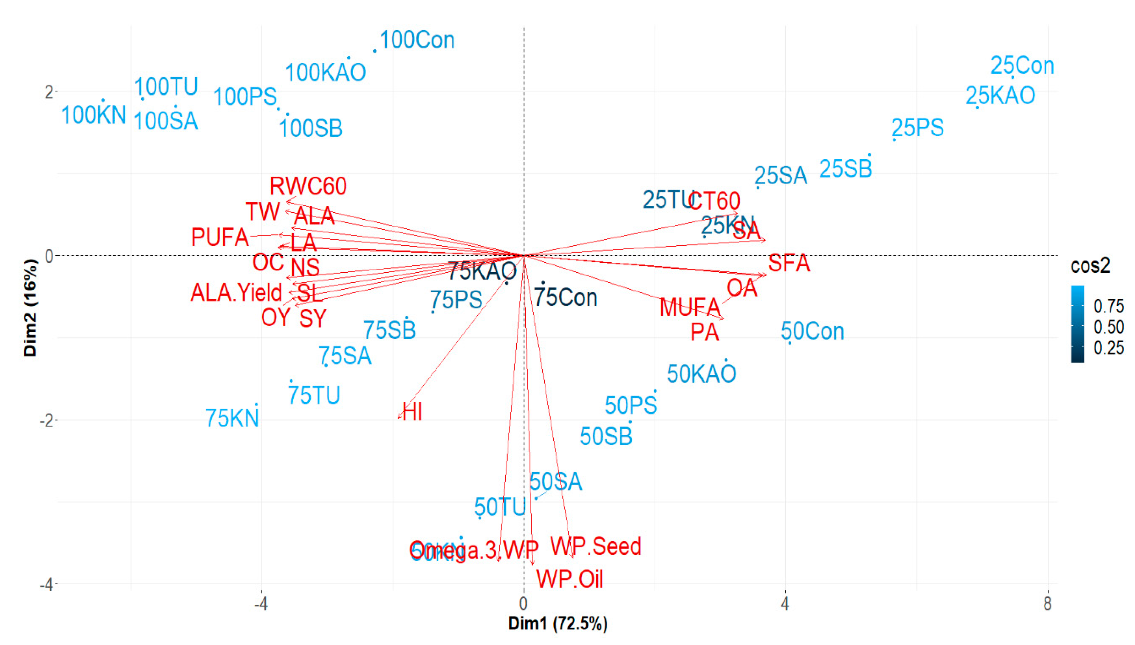 Plants 12 00662 g006 Plants 12 00662 g006