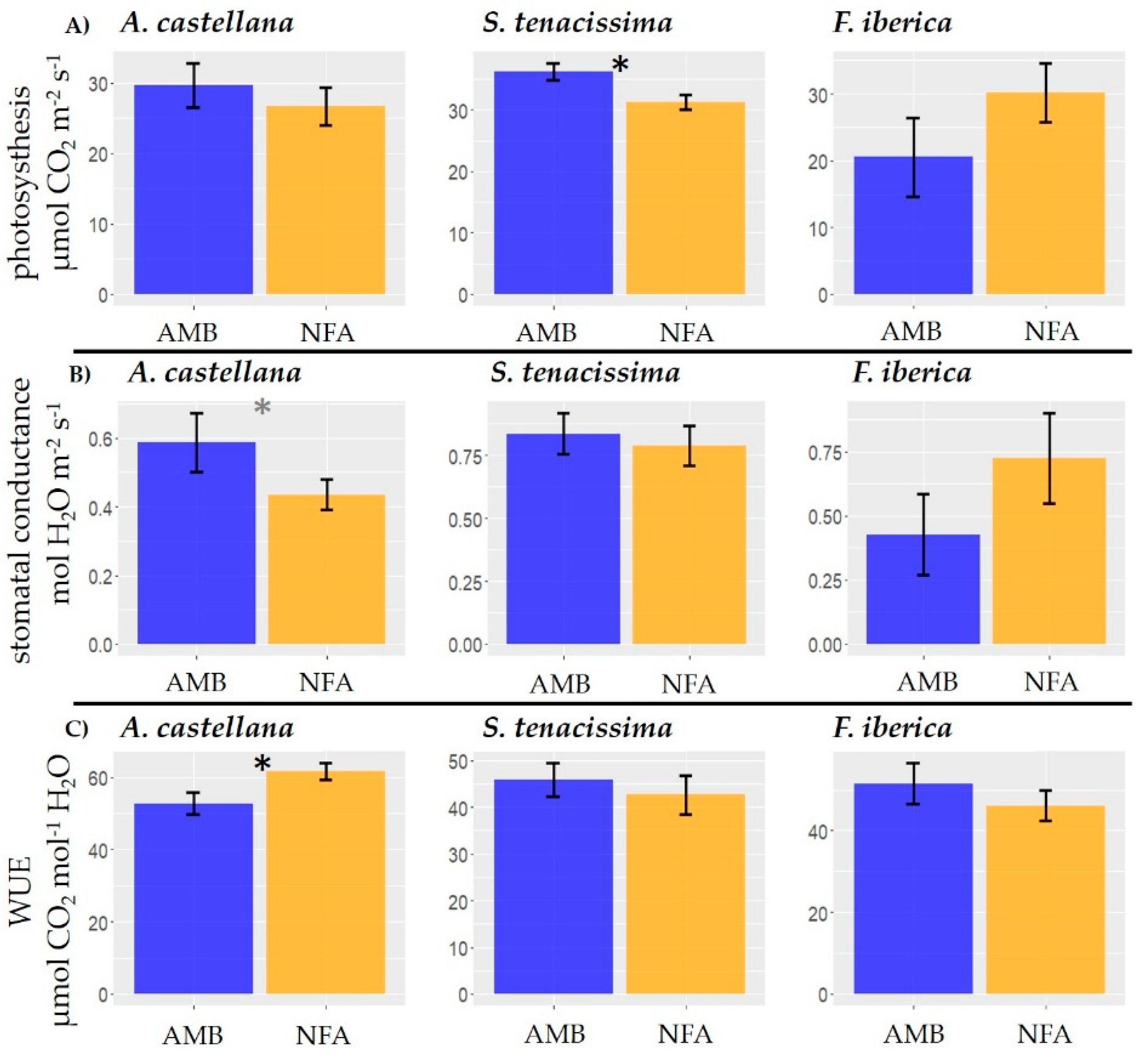 Plants 12 00664 g003 Plants 12 00664 g003
