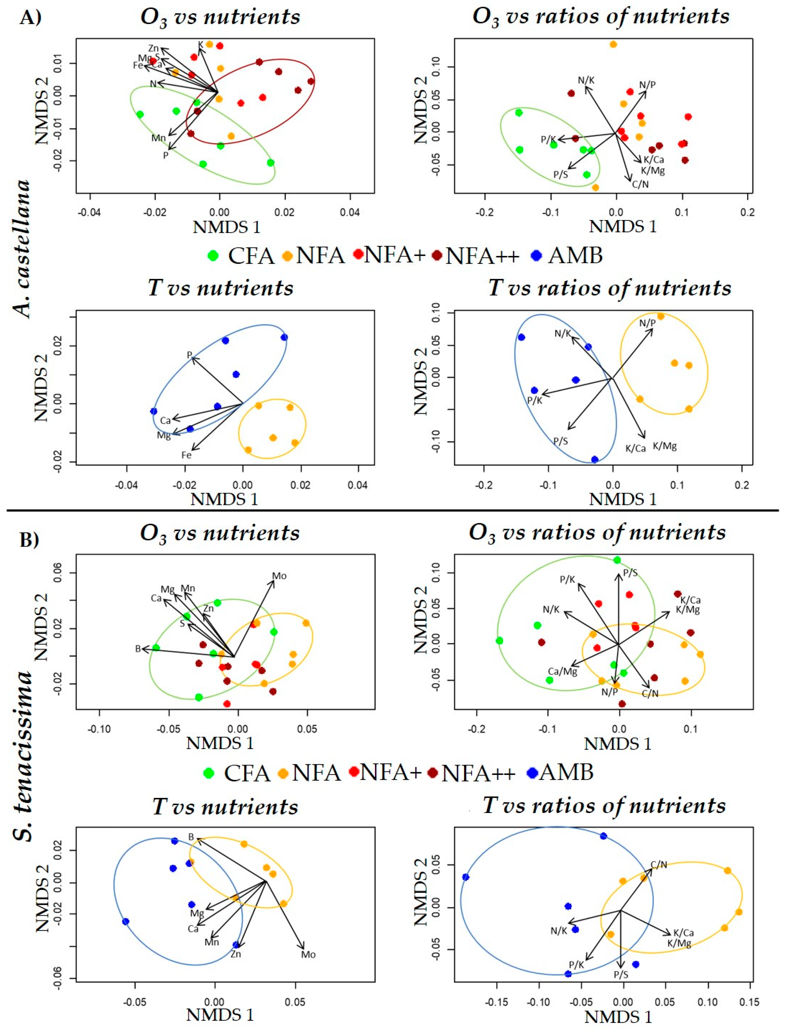 Plants 12 00664 g004 Plants 12 00664 g004