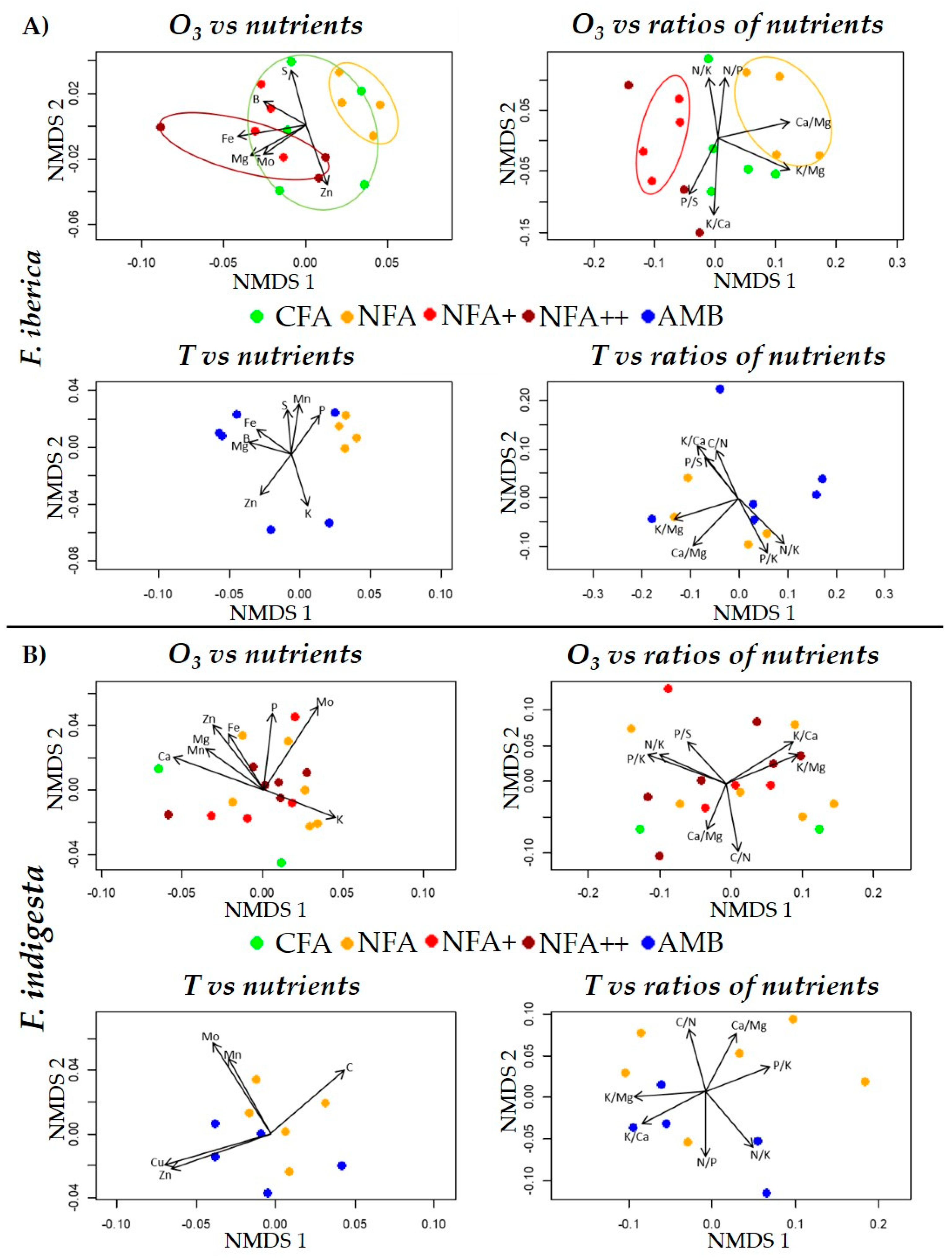Plants 12 00664 g005 Plants 12 00664 g005