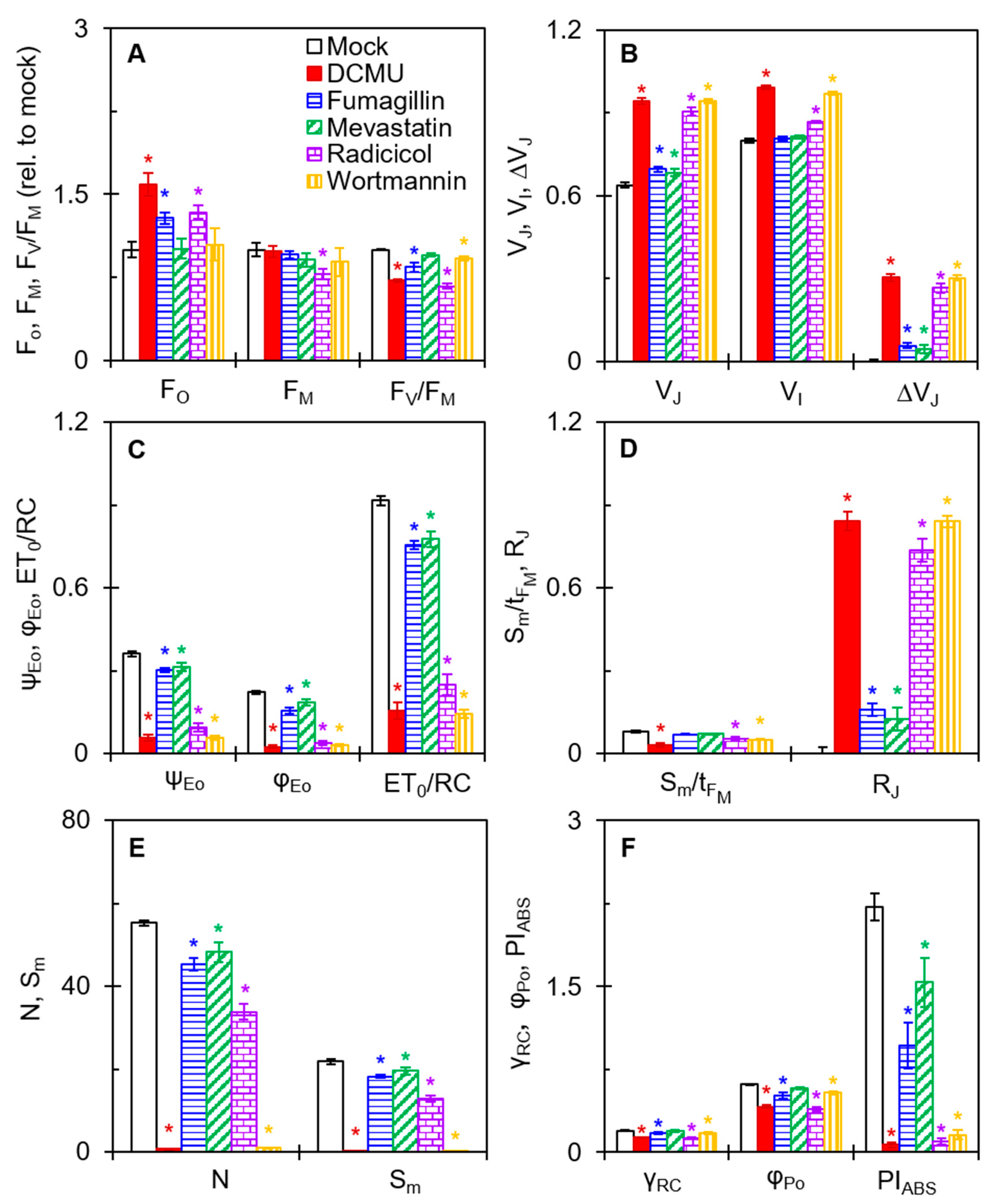 Plants 12 00665 g005