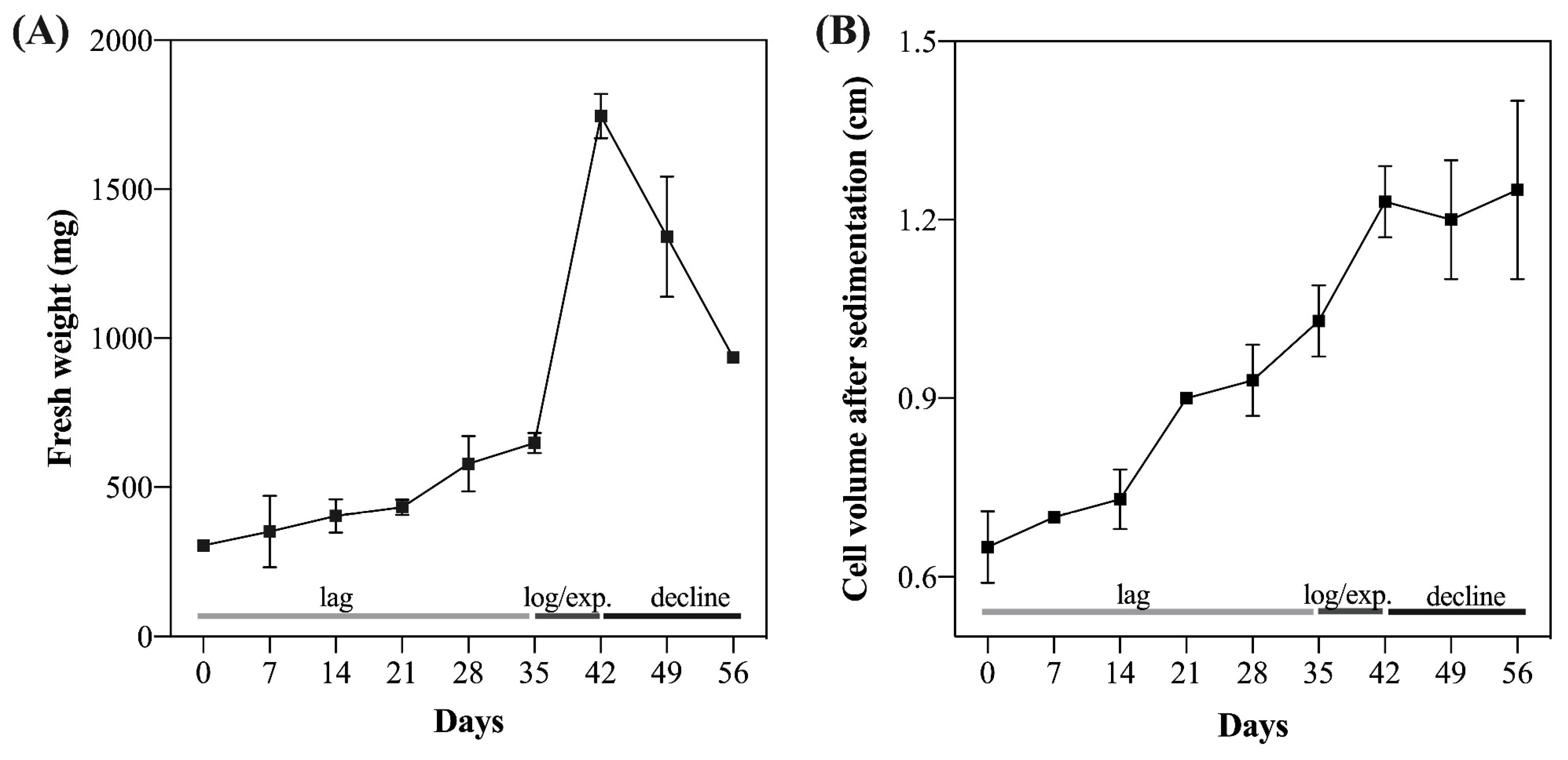 Plants 12 00673 g001