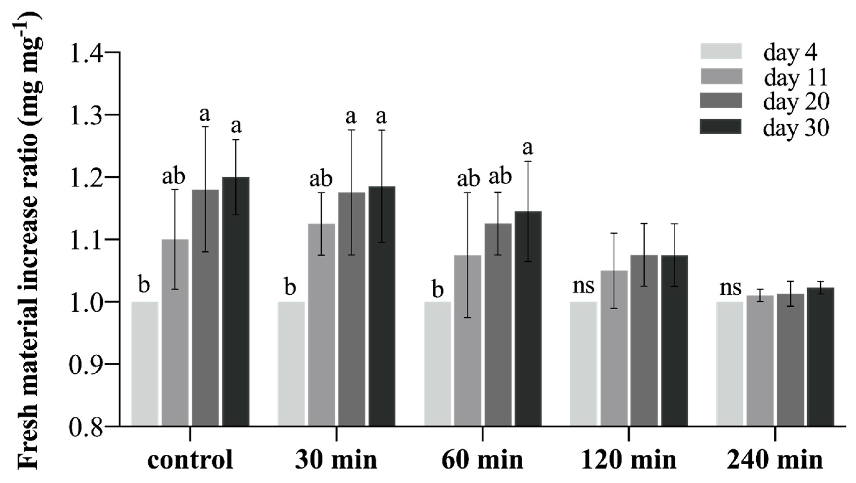 Plants 12 00673 g002