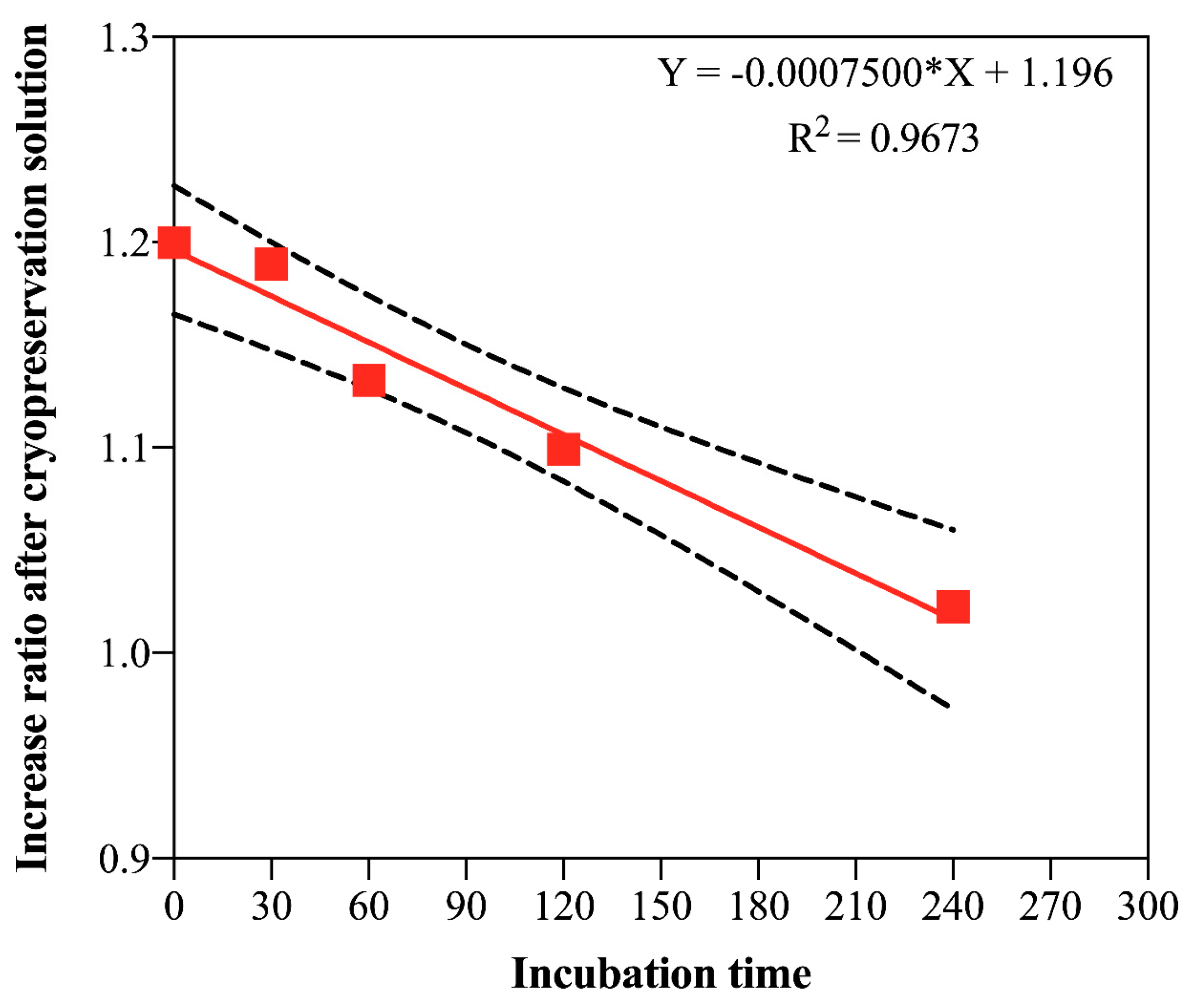 Plants 12 00673 g003