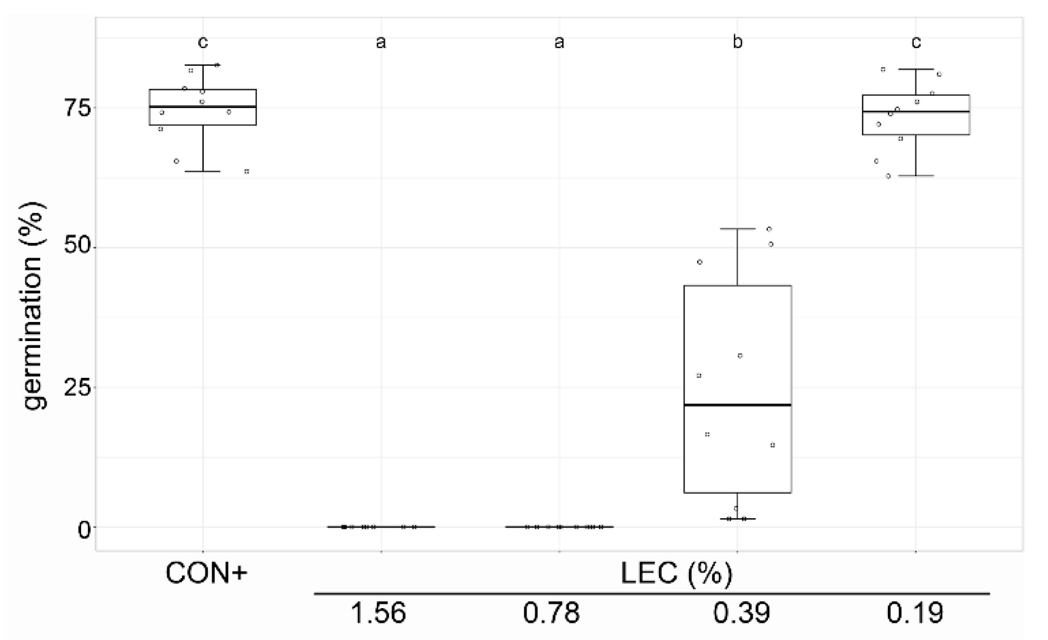 Plants 12 00682 g002