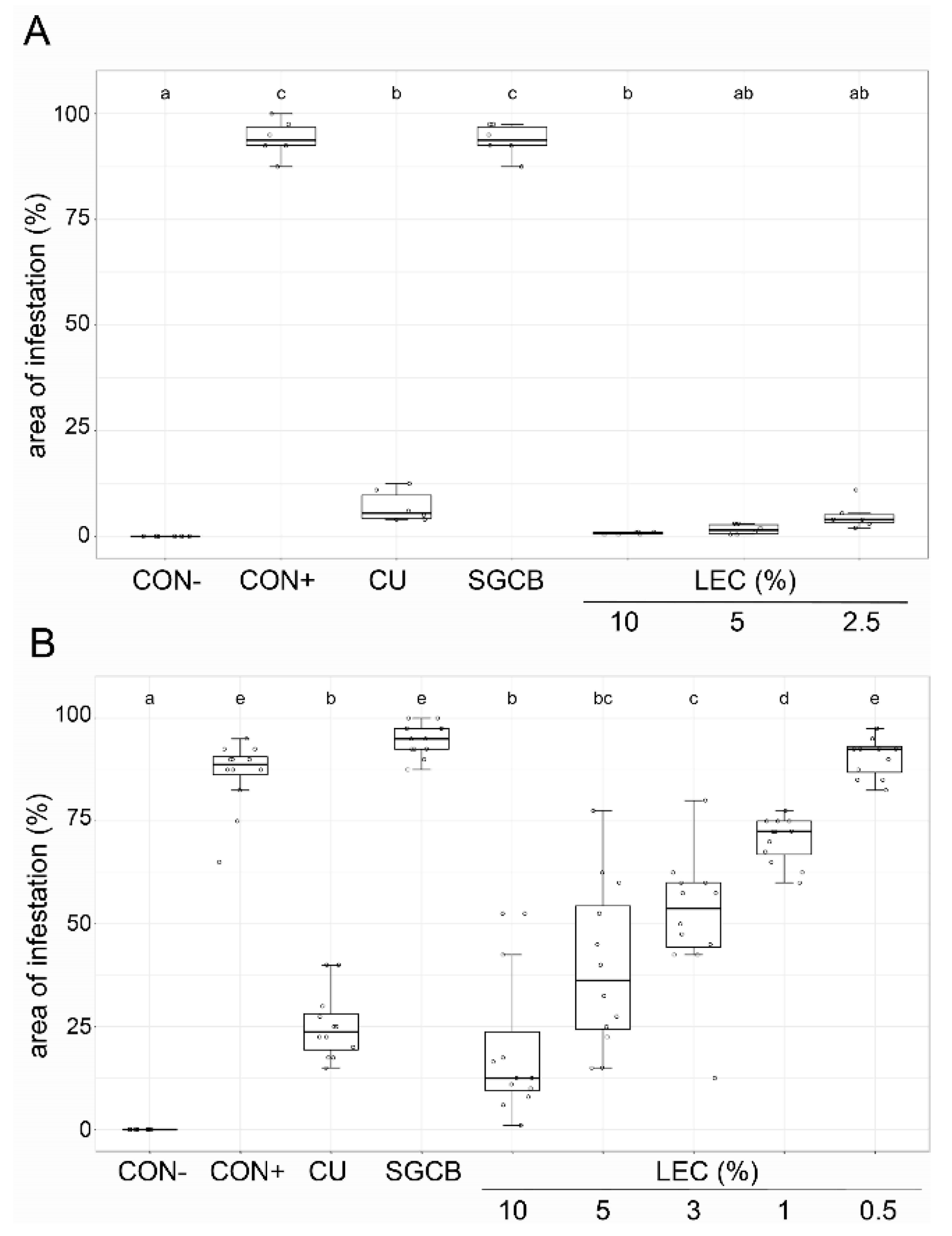 Plants 12 00682 g005