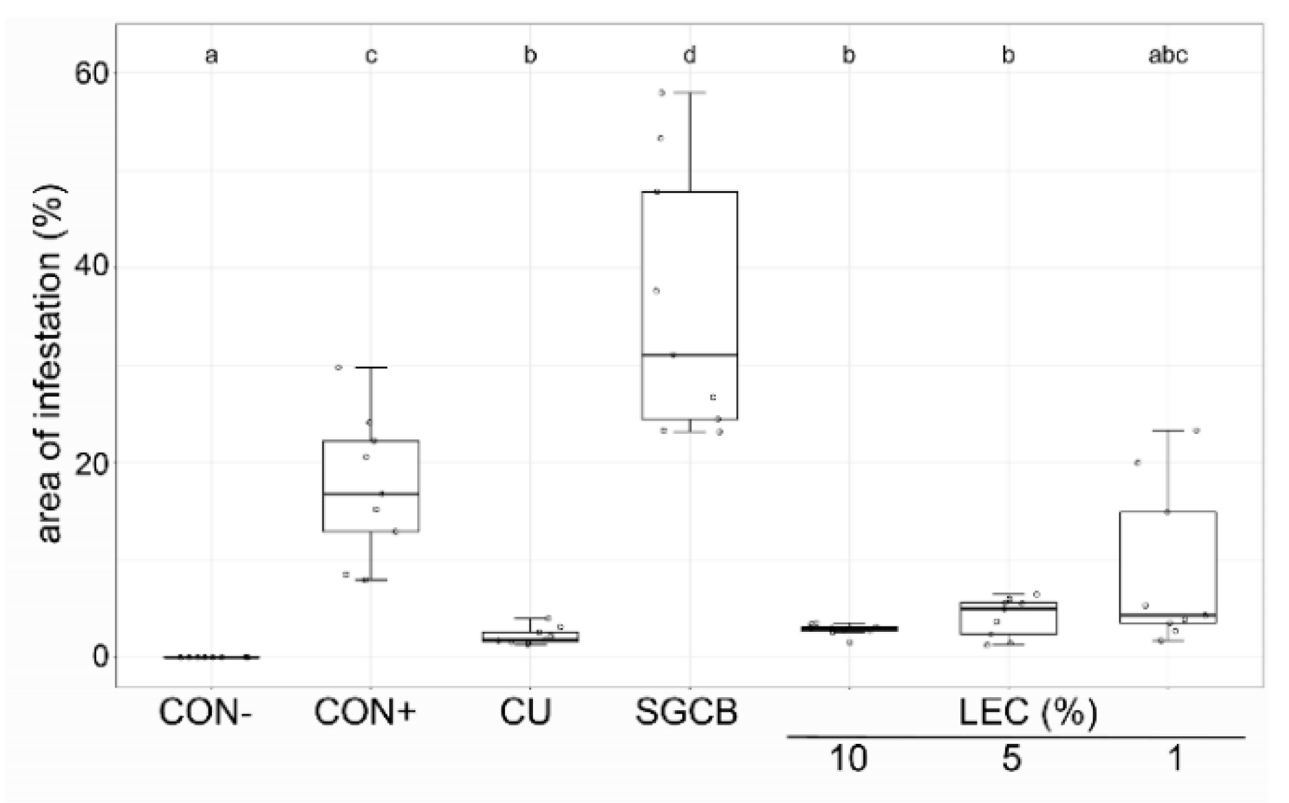 Plants 12 00682 g006