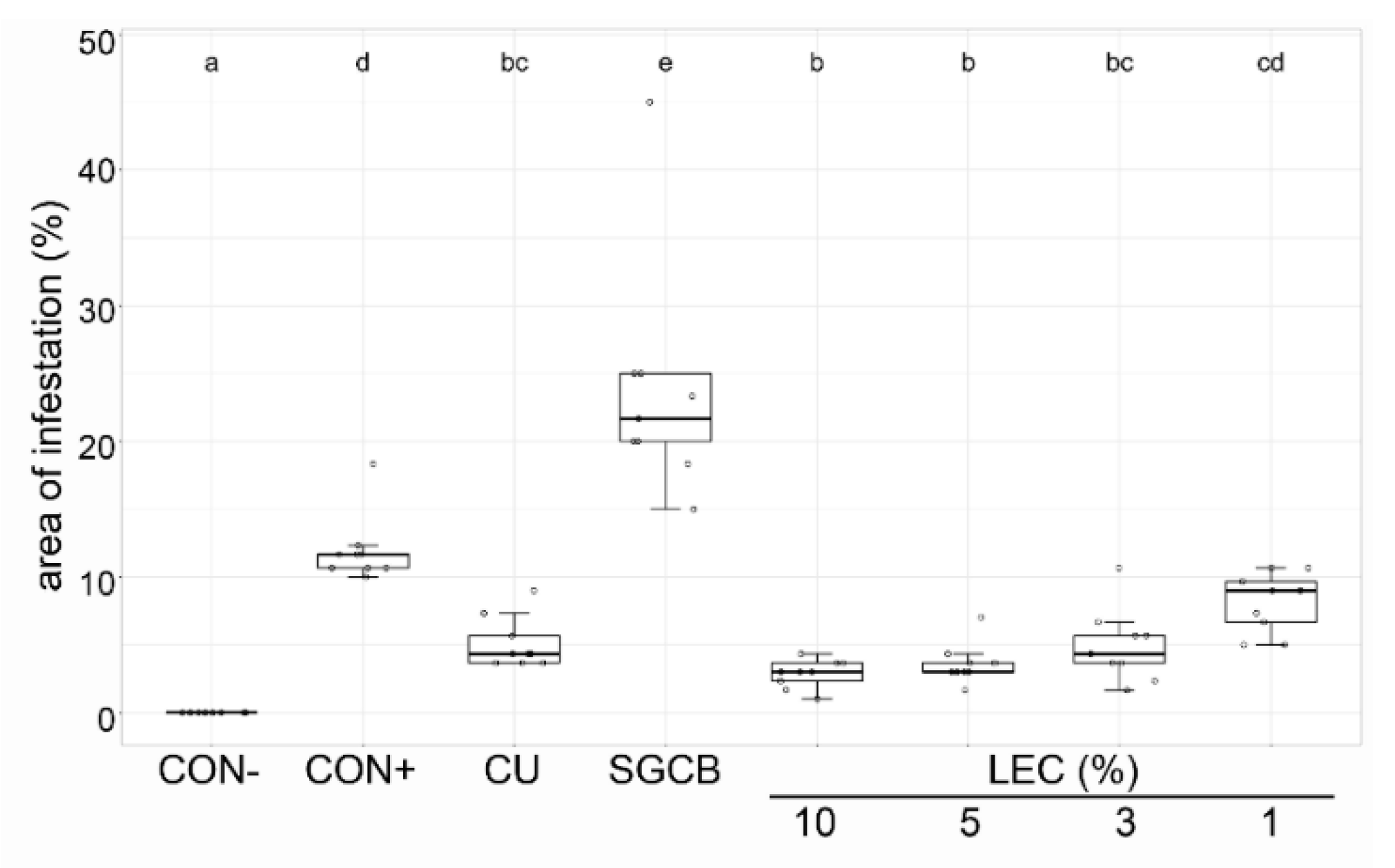 Plants 12 00682 g007