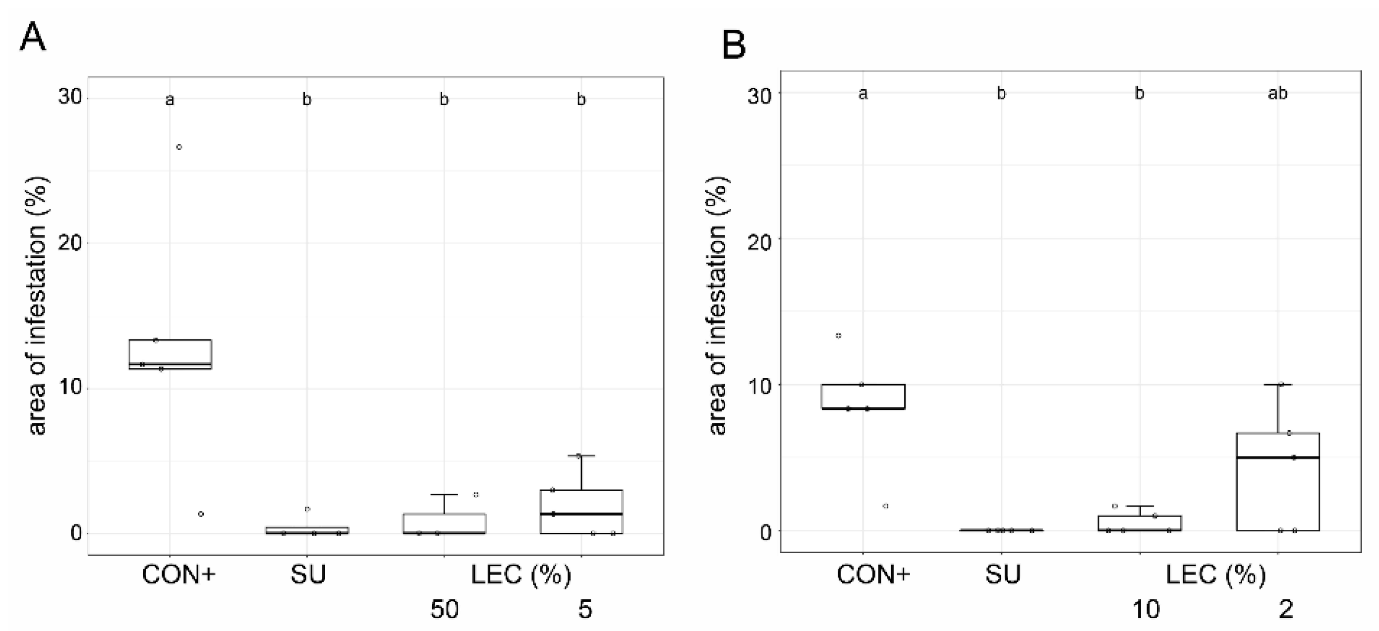 Plants 12 00682 g008