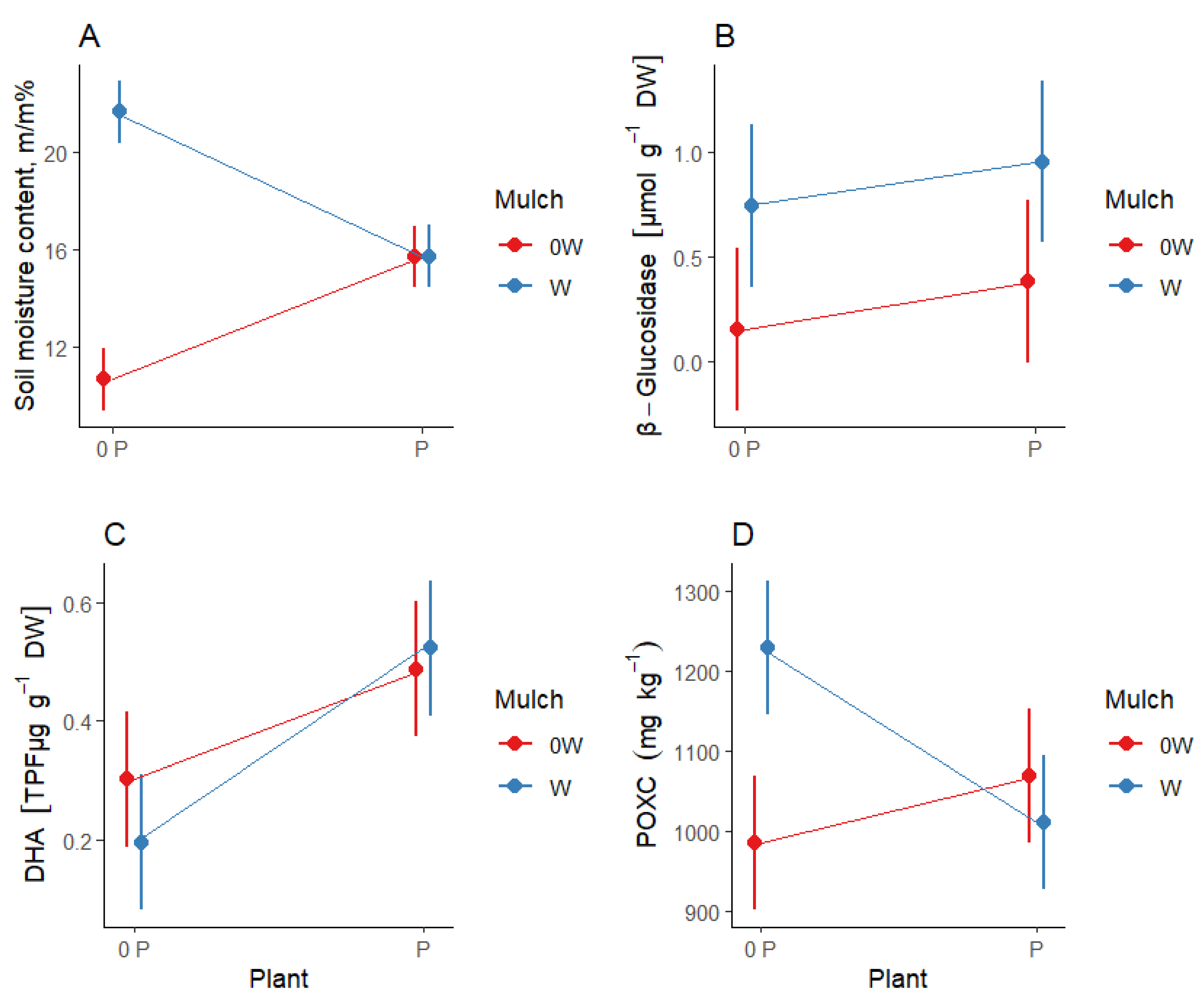 Plants 12 00684 g001 Plants 12 00684 g001
