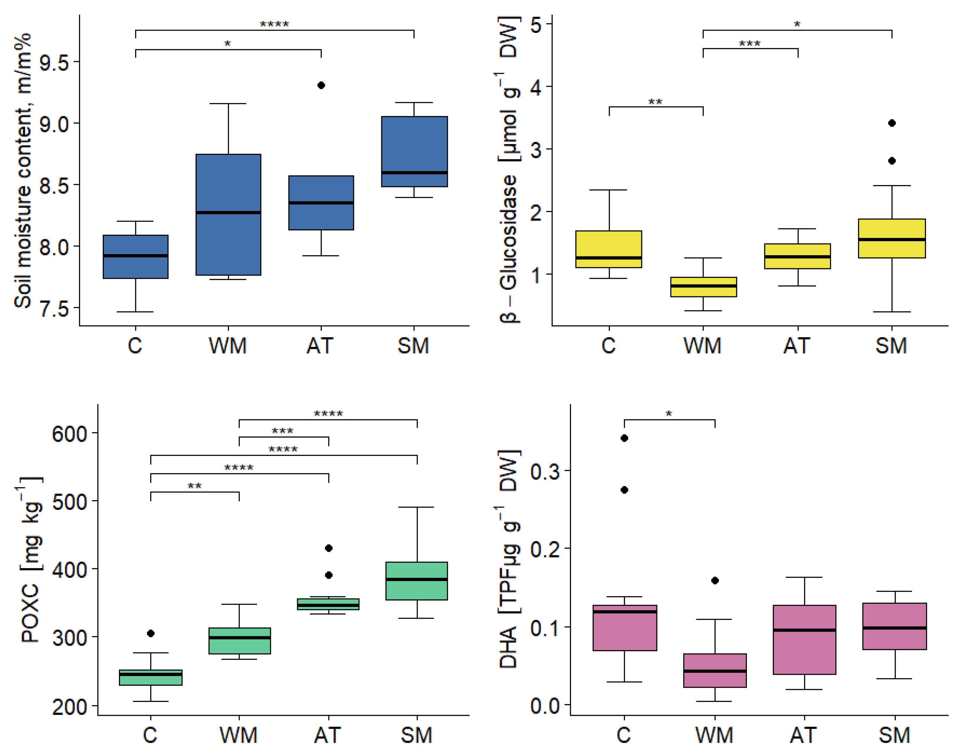 Plants 12 00684 g003 Plants 12 00684 g003