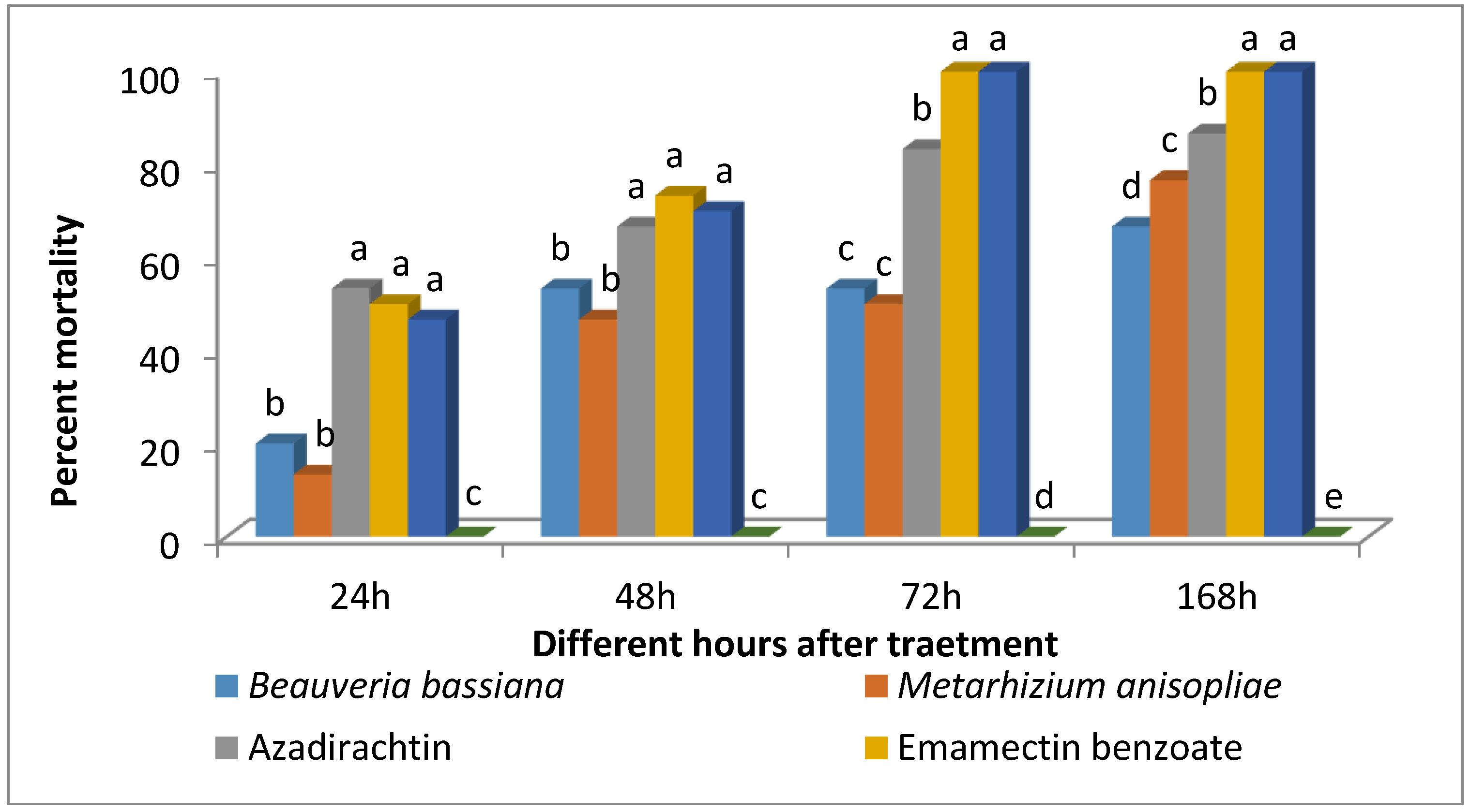 Plants 12 00685 g005 Plants 12 00685 g005