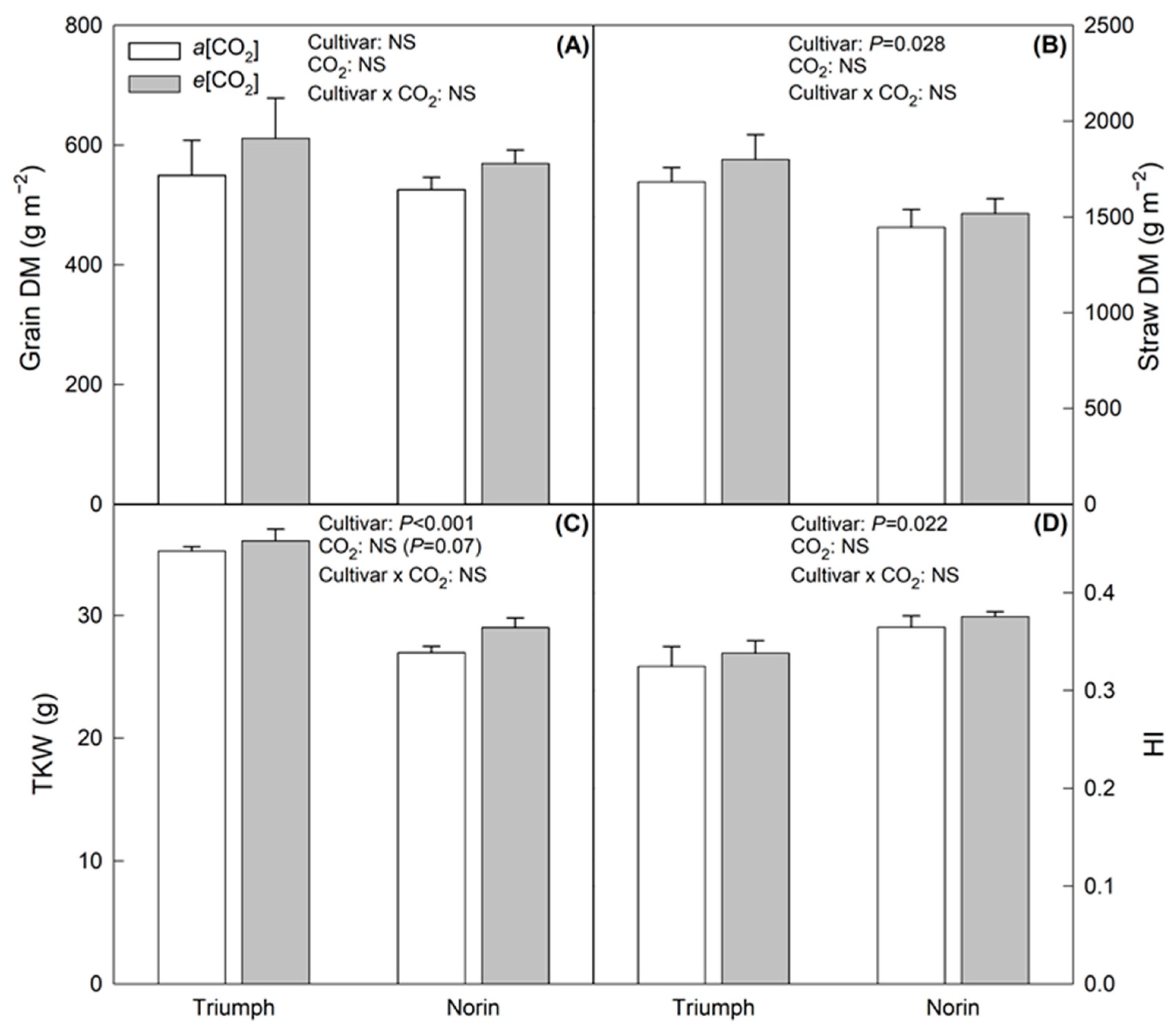 Plants 12 00686 g001