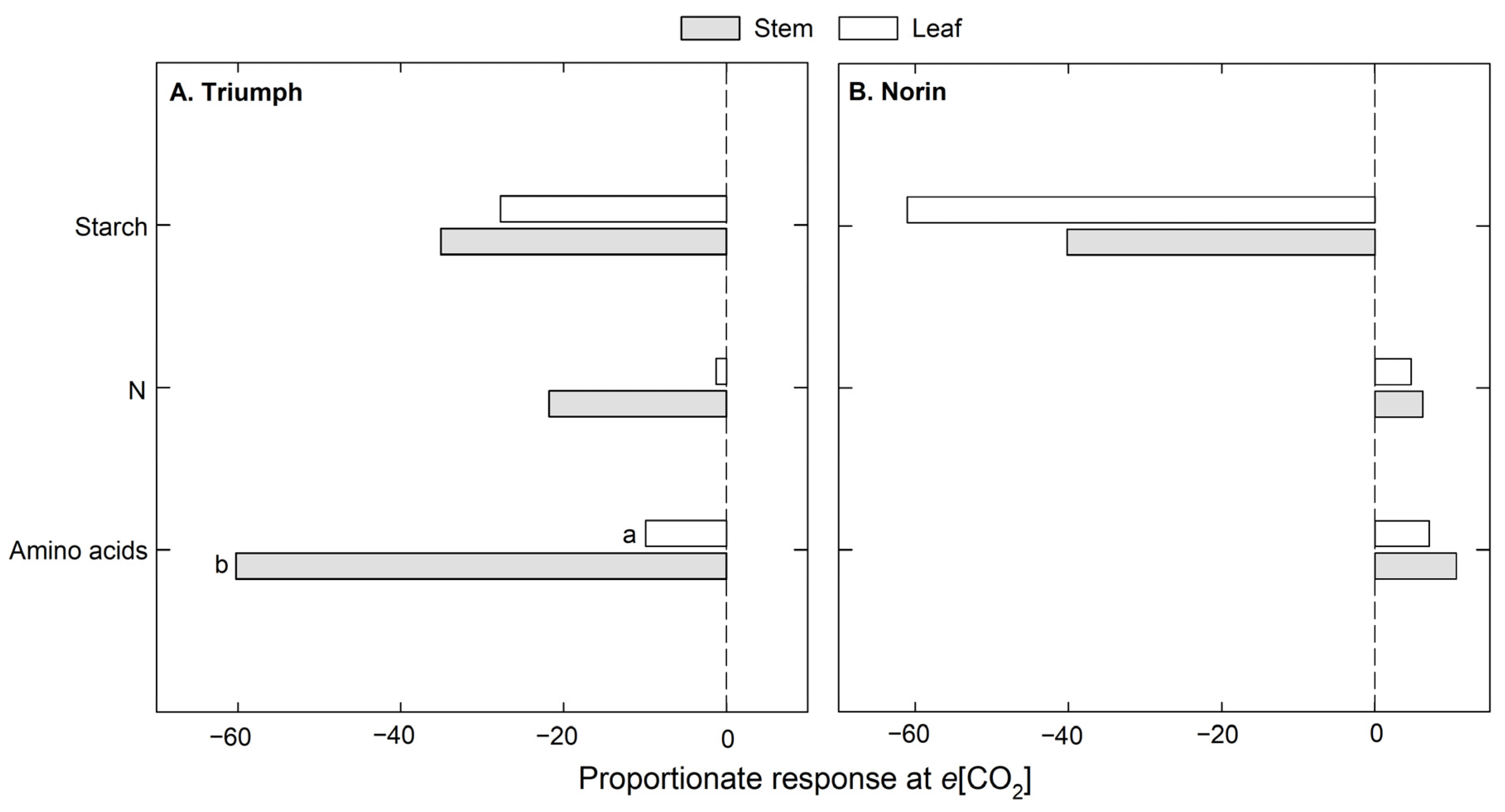 Plants 12 00686 g003