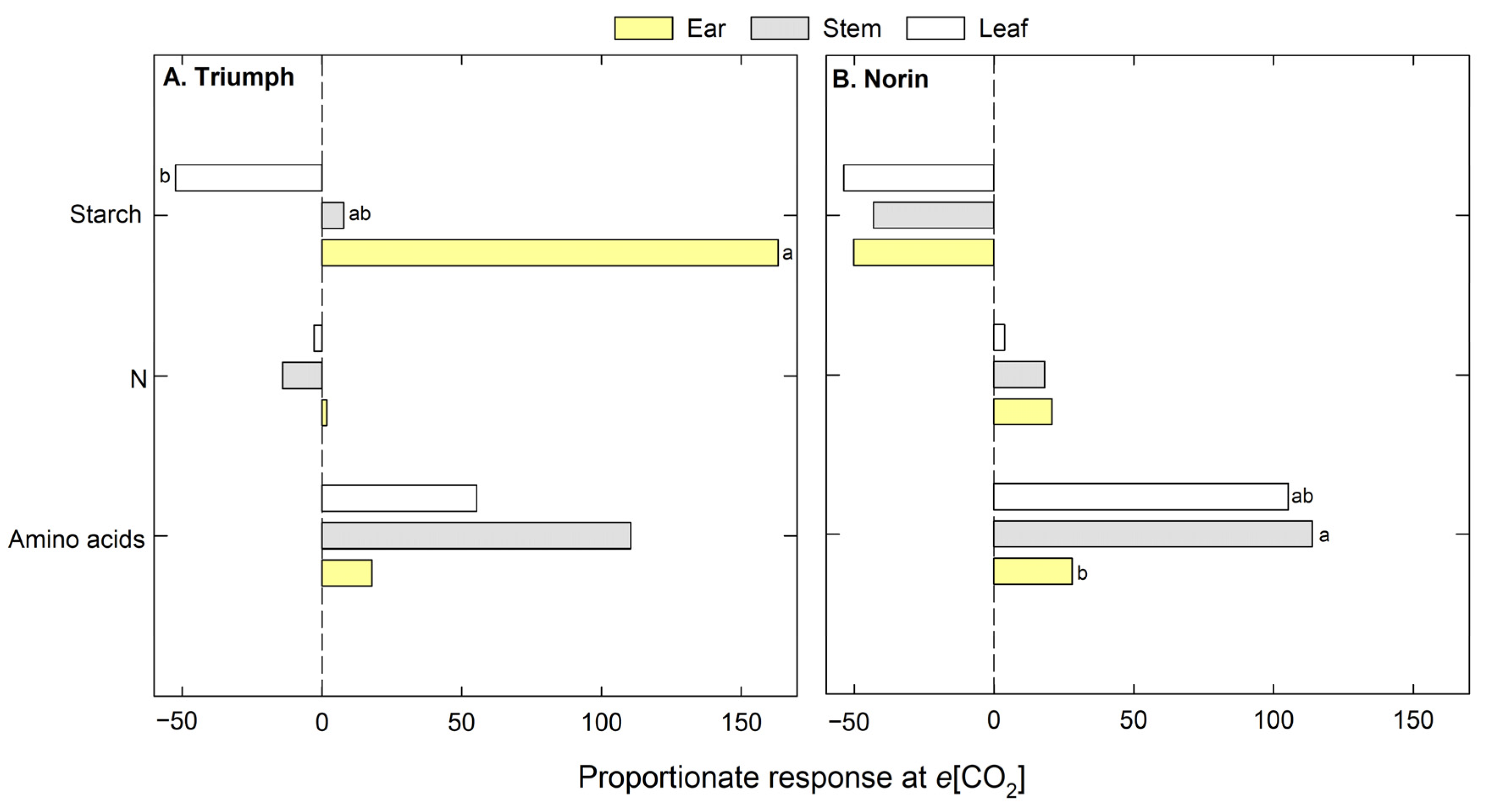 Plants 12 00686 g004