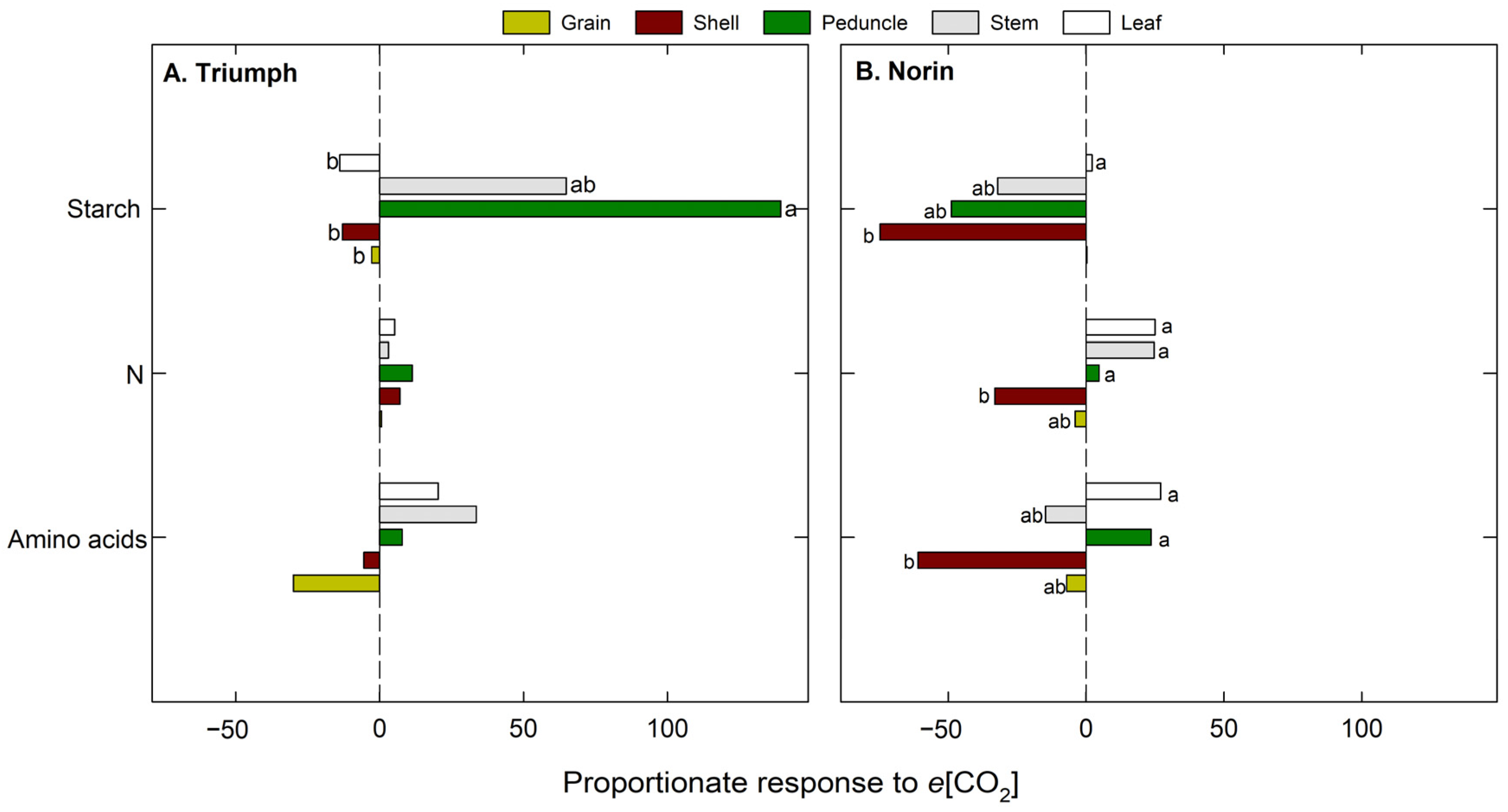 Plants 12 00686 g005