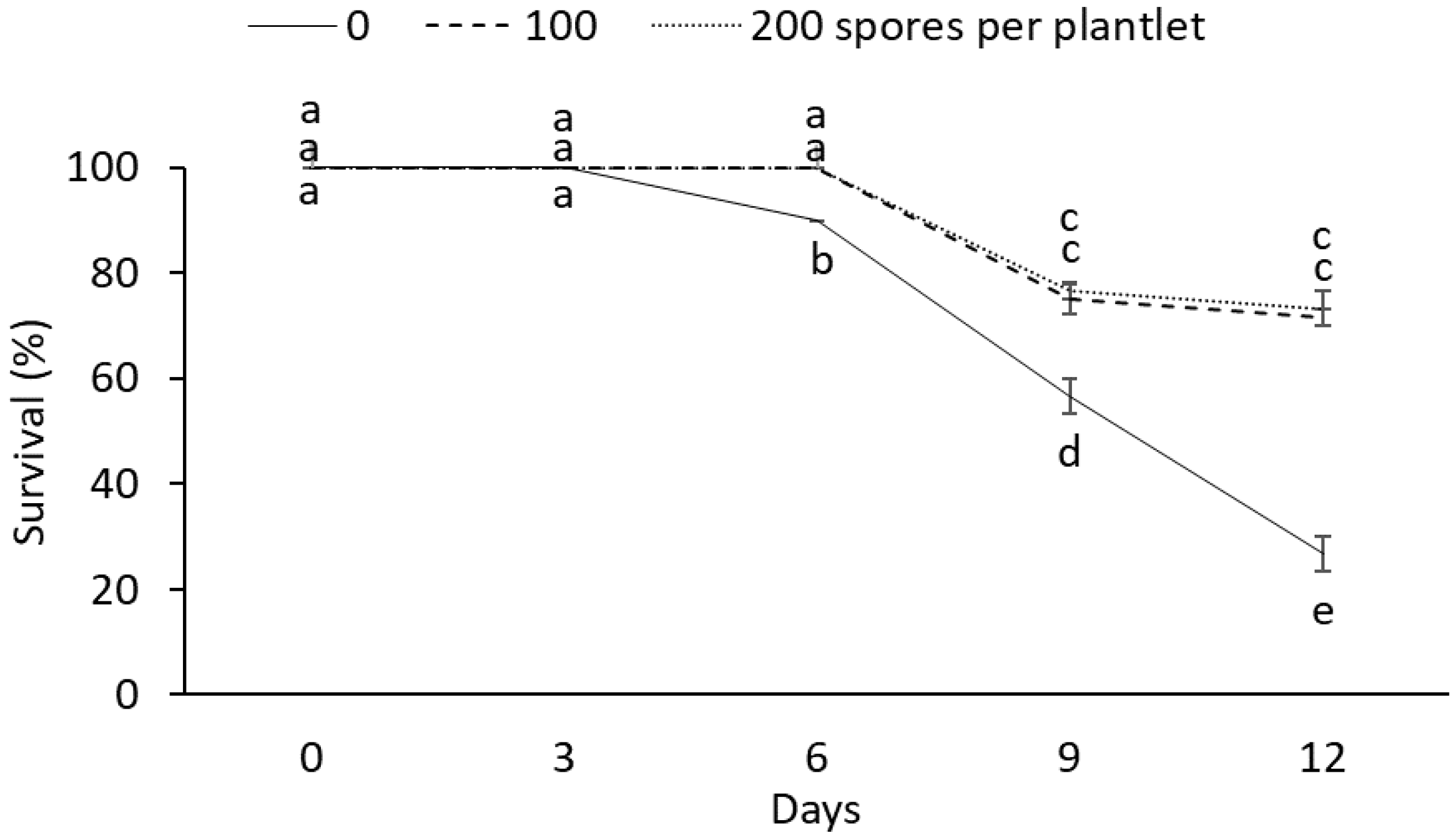 Plants 12 00687 g001 Plants 12 00687 g001