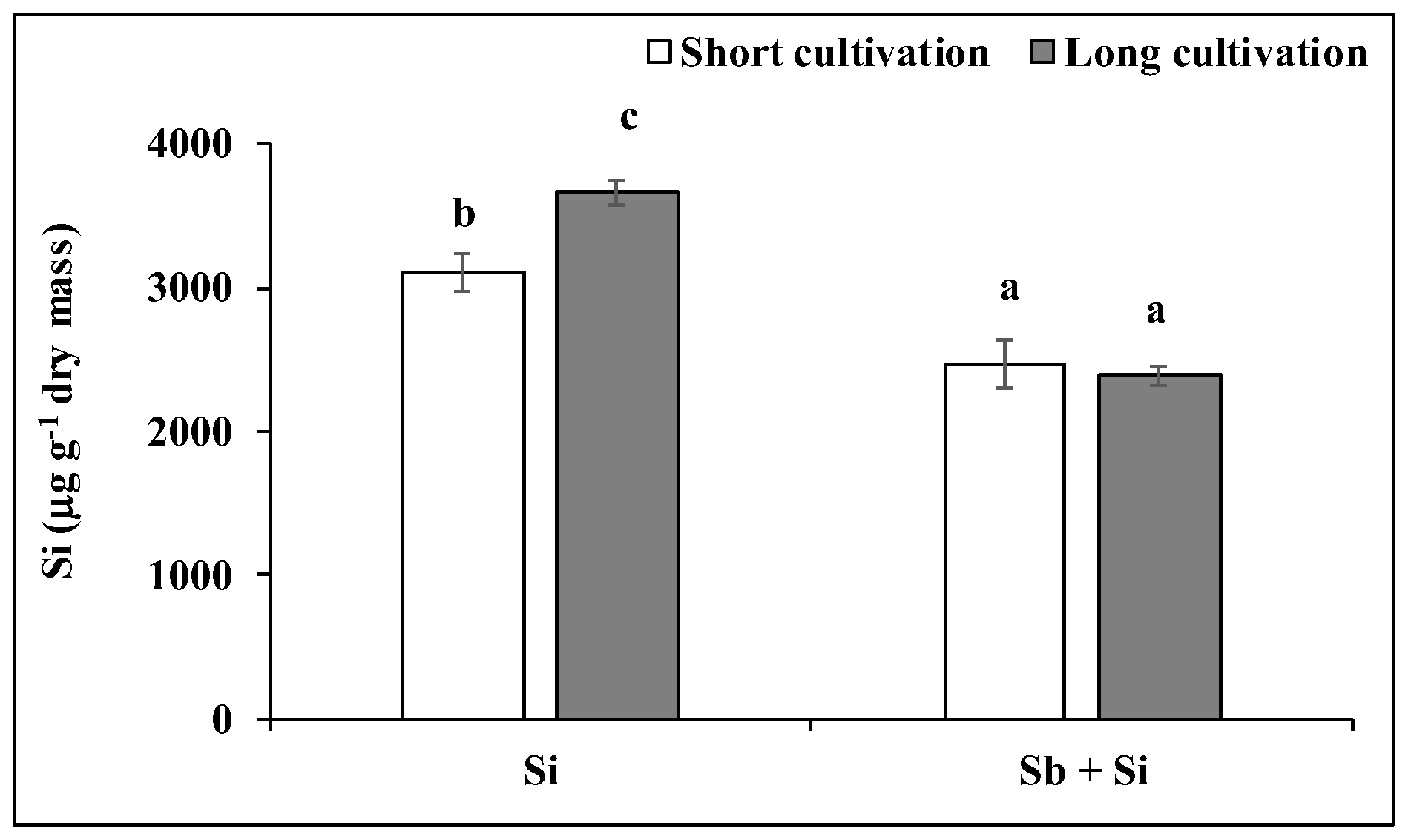 Plants 12 00689 g002