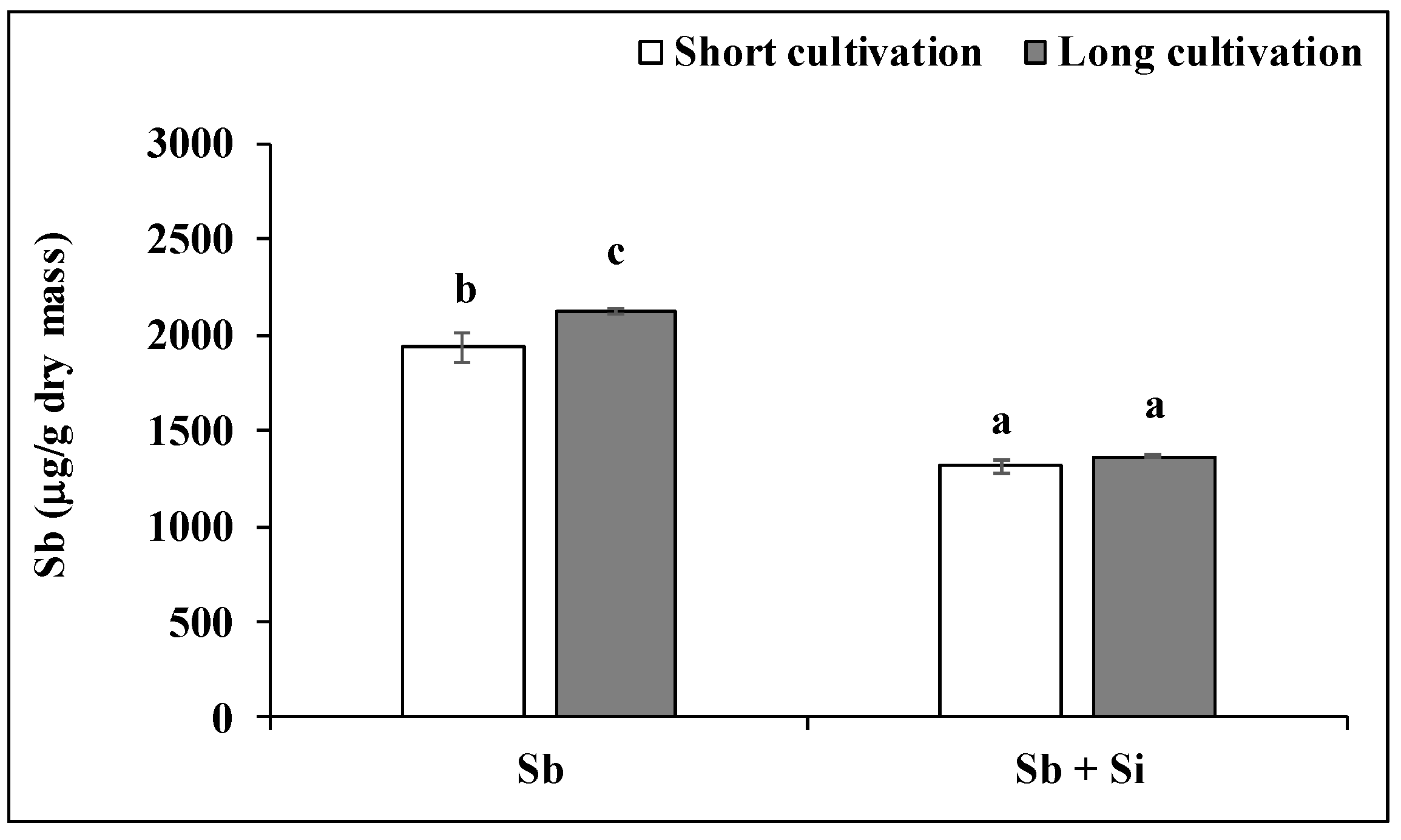 Plants 12 00689 g003