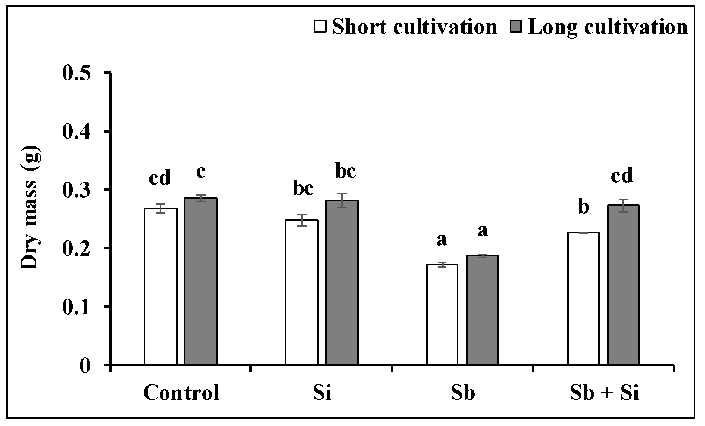 Plants 12 00689 g005